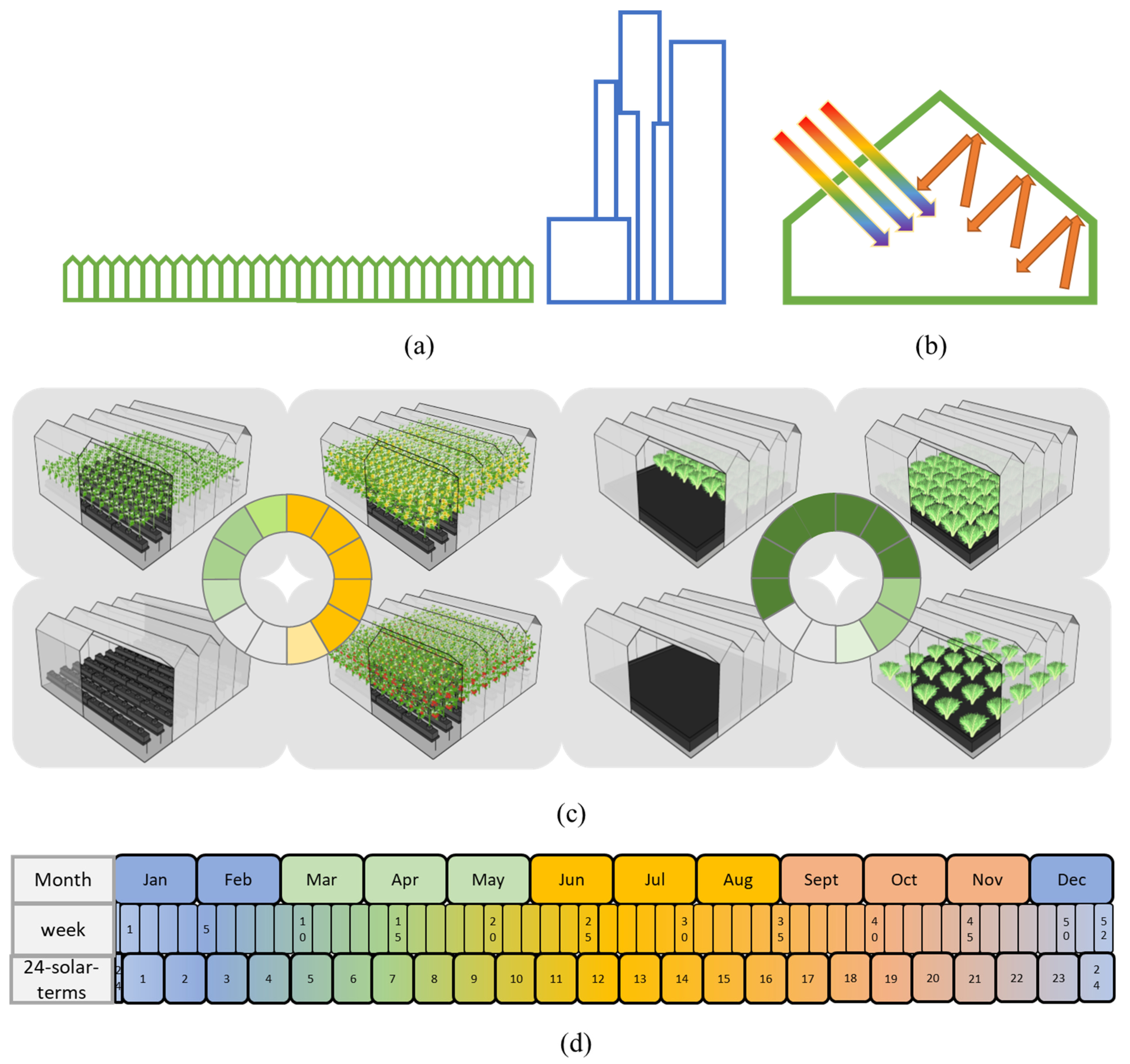 Buildings 13 00250 g004