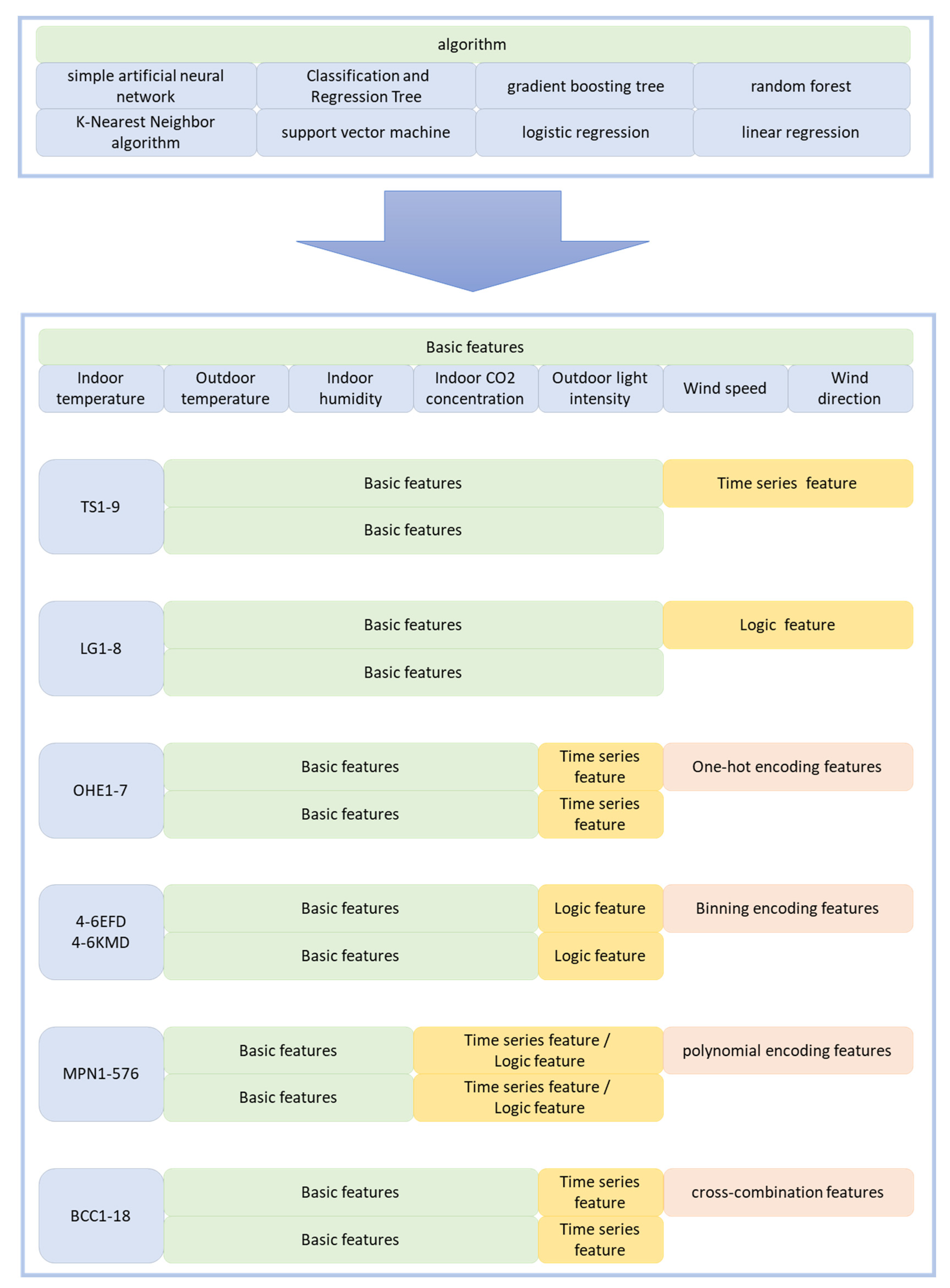 Buildings 13 00250 g006