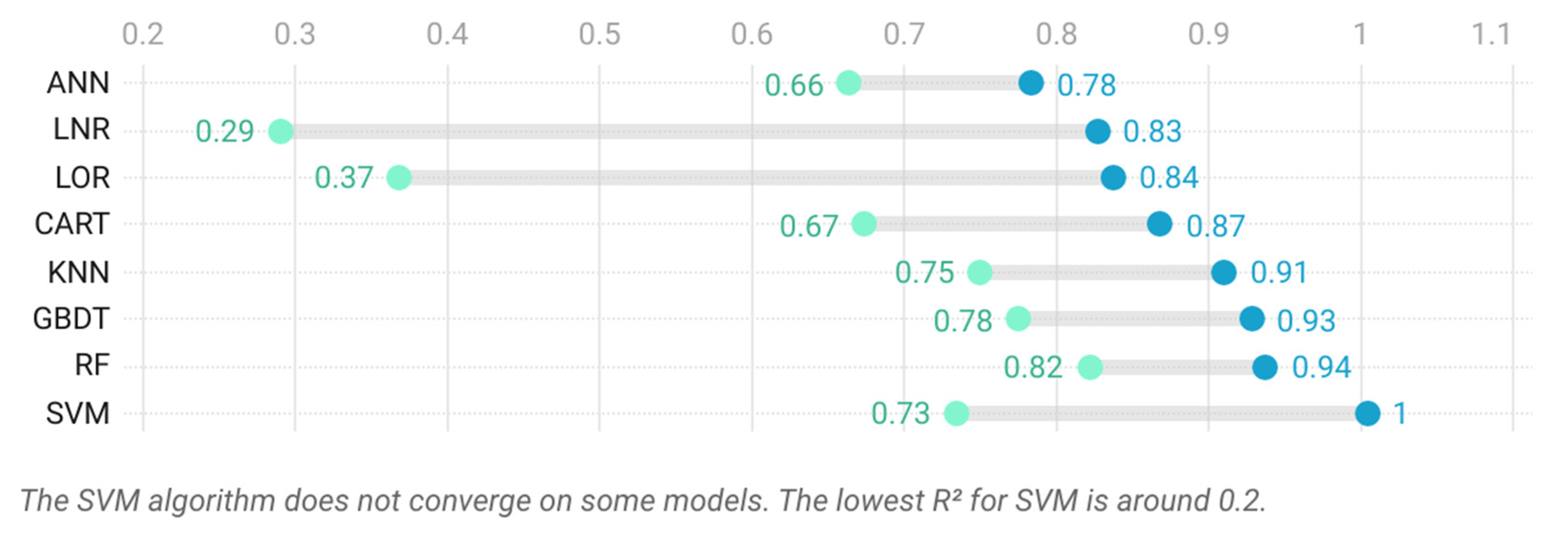 Buildings 13 00250 g007