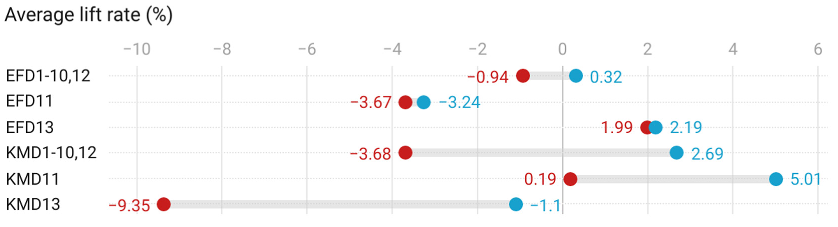 Buildings 13 00250 g013