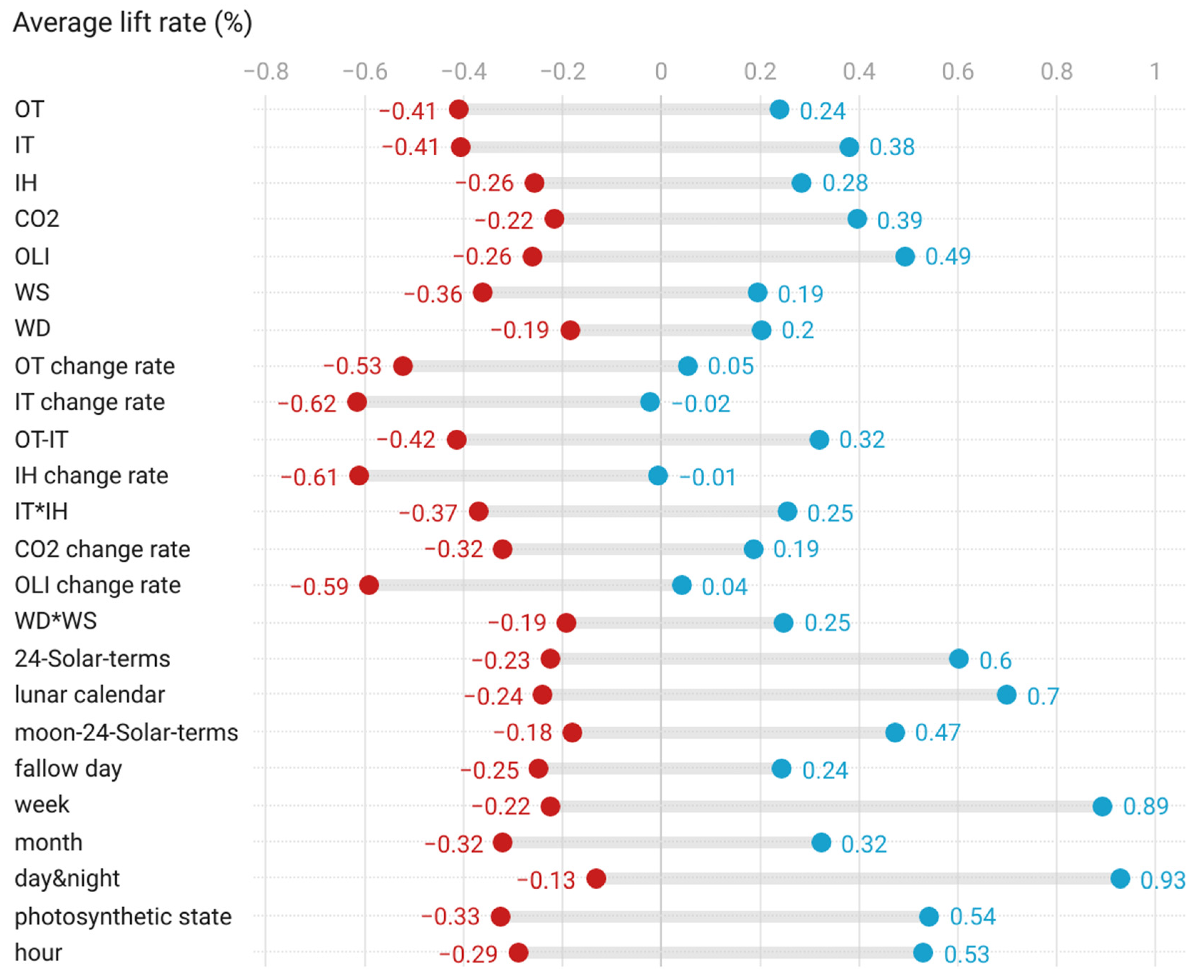 Buildings 13 00250 g014