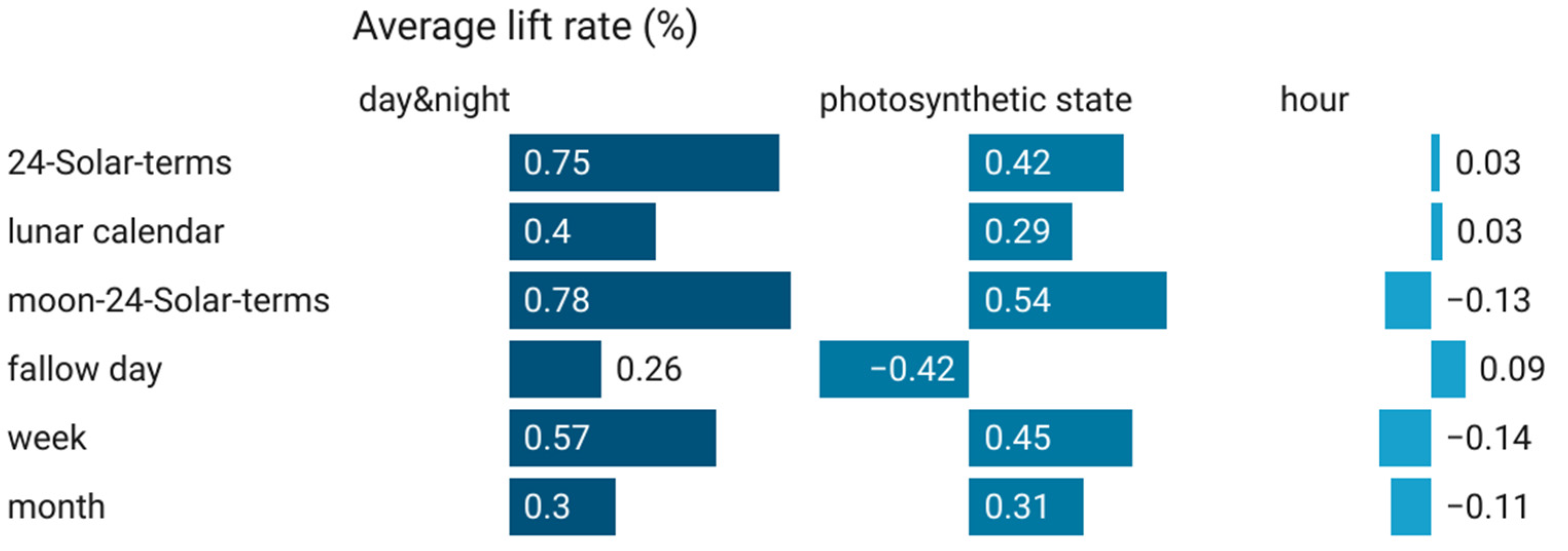Buildings 13 00250 g015