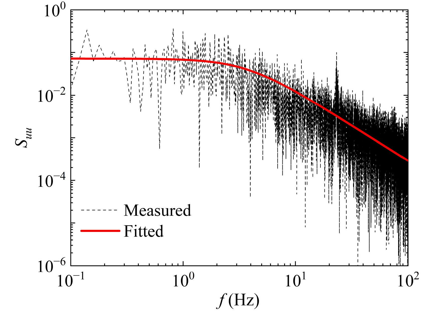 Buildings 13 00252 g003