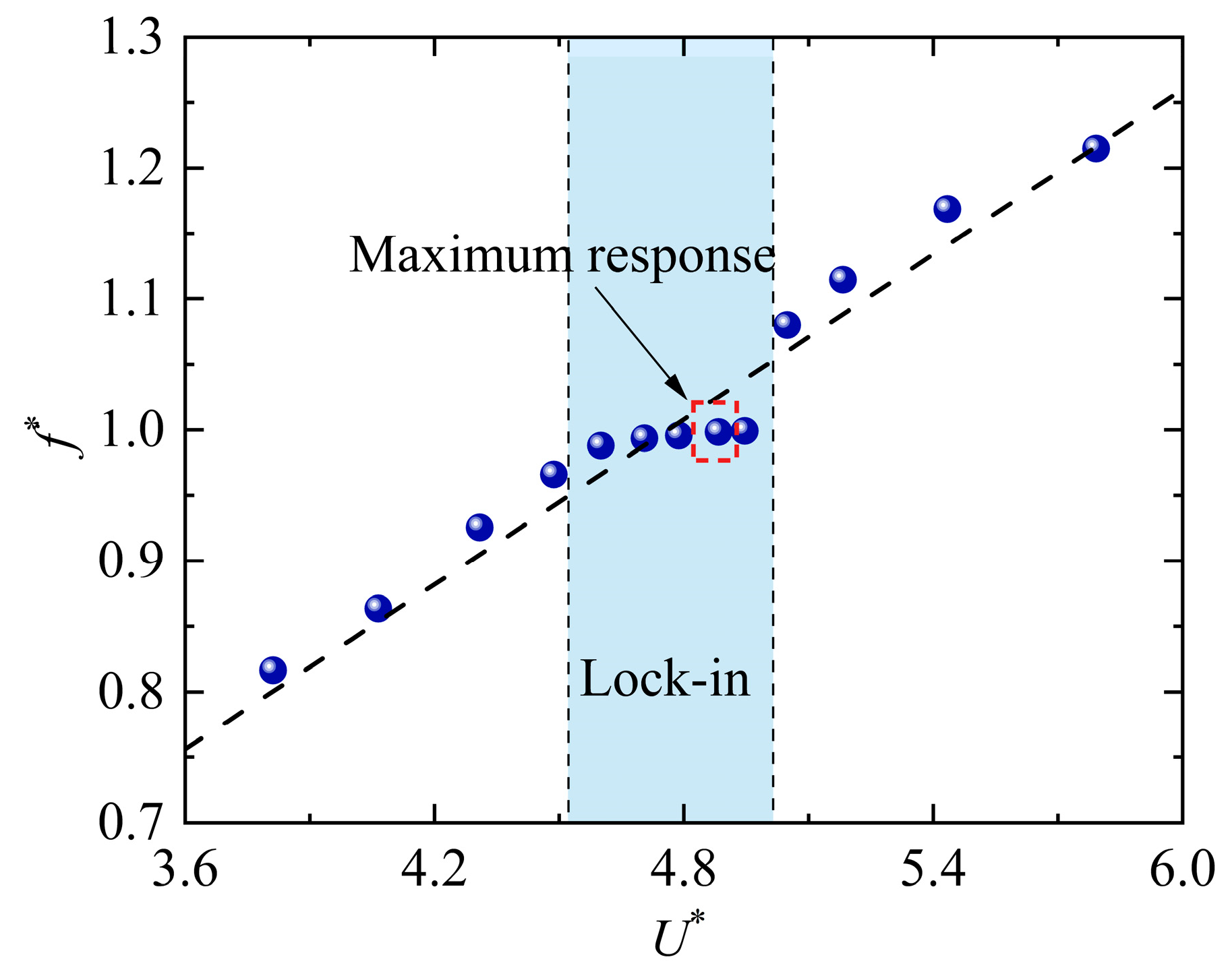 Buildings 13 00252 g006