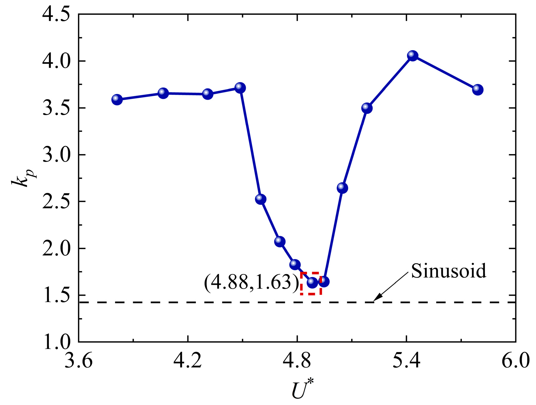 Buildings 13 00252 g007