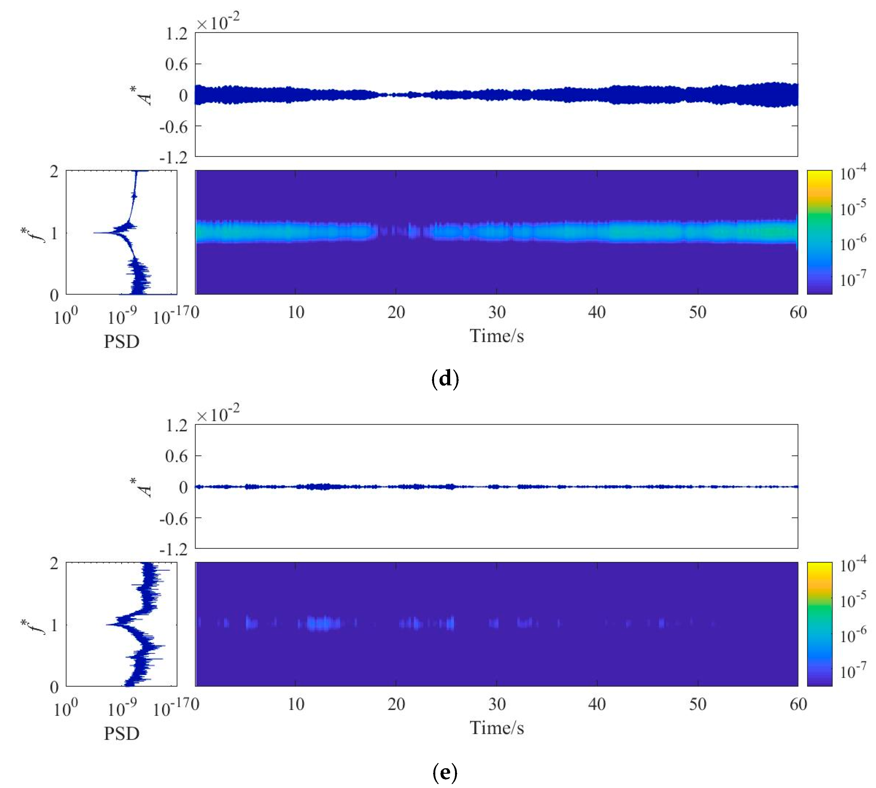 Buildings 13 00252 g008b