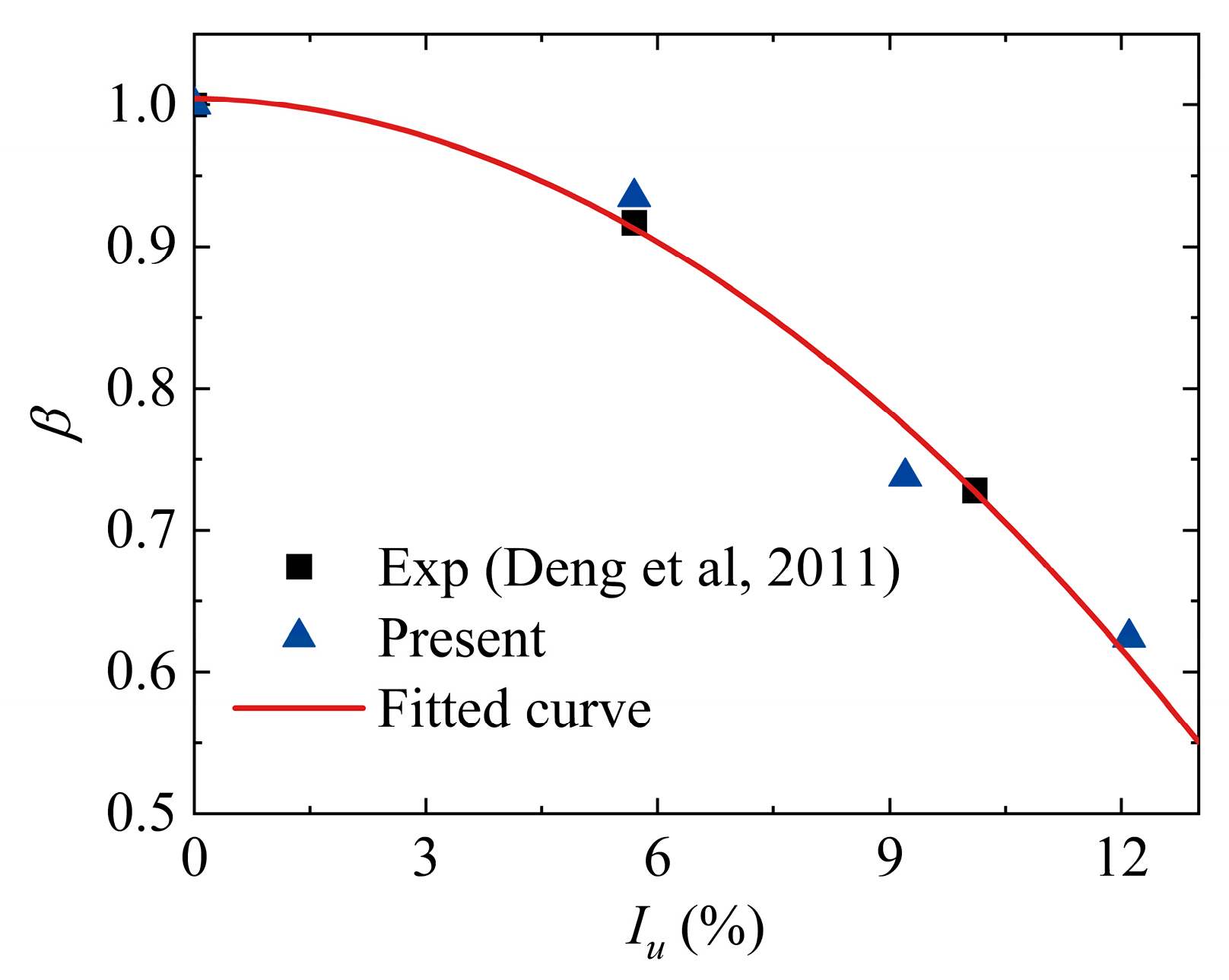Buildings 13 00252 g011