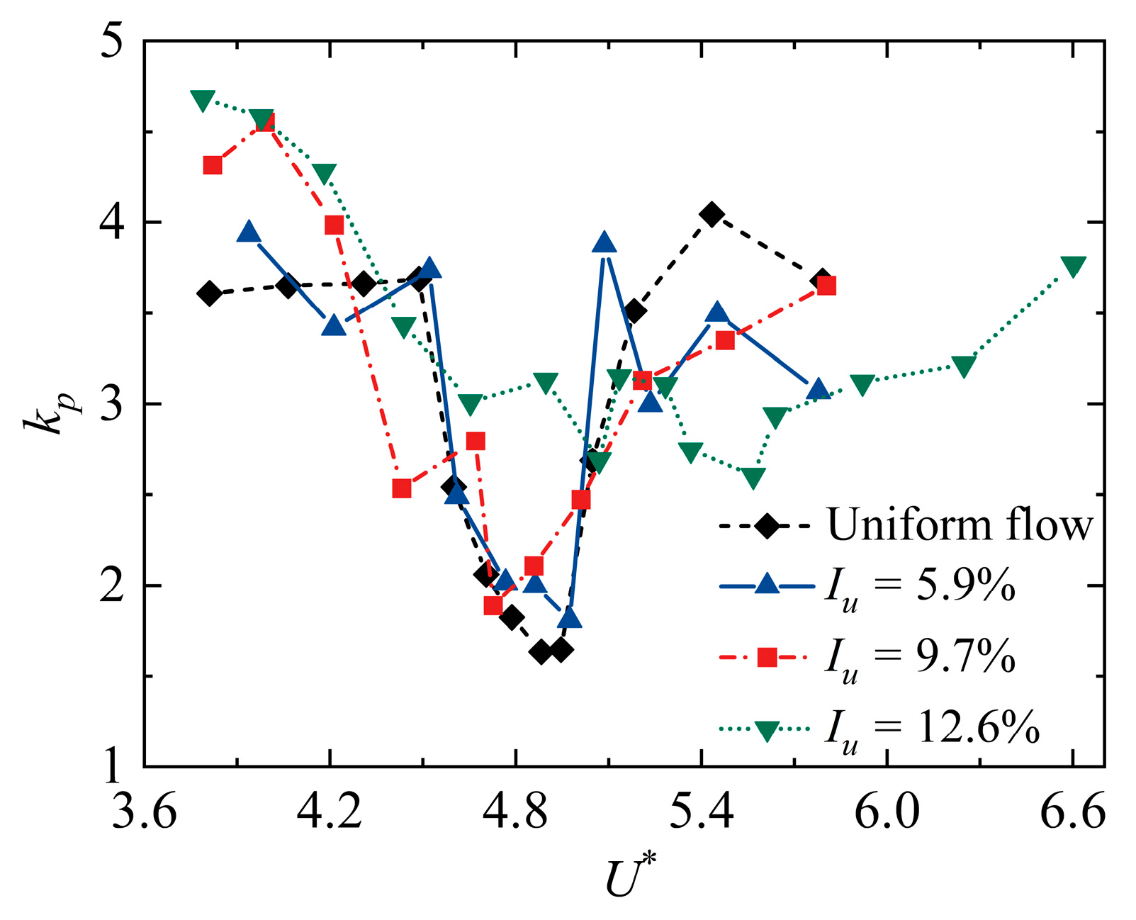 Buildings 13 00252 g012