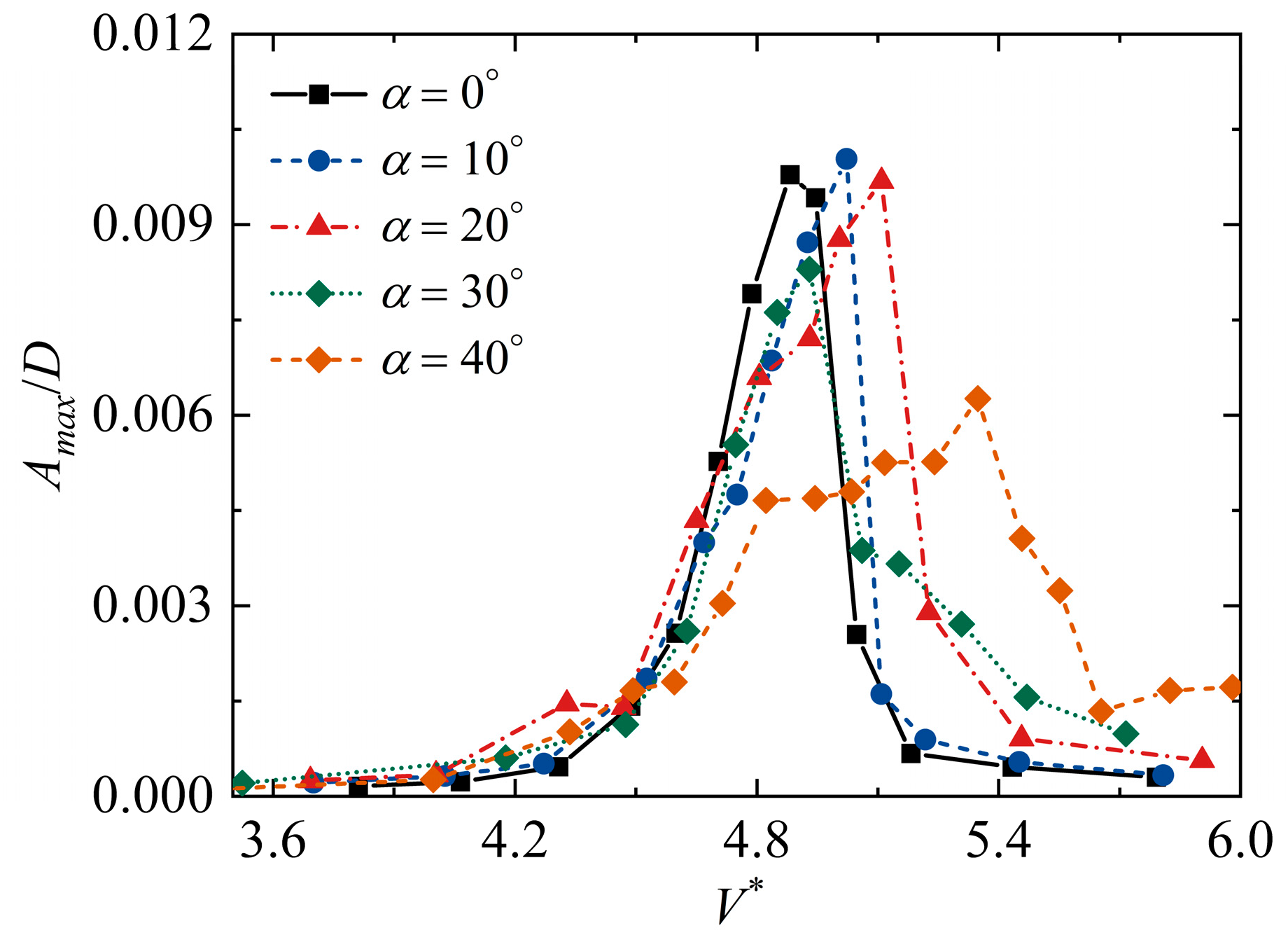Buildings 13 00252 g014