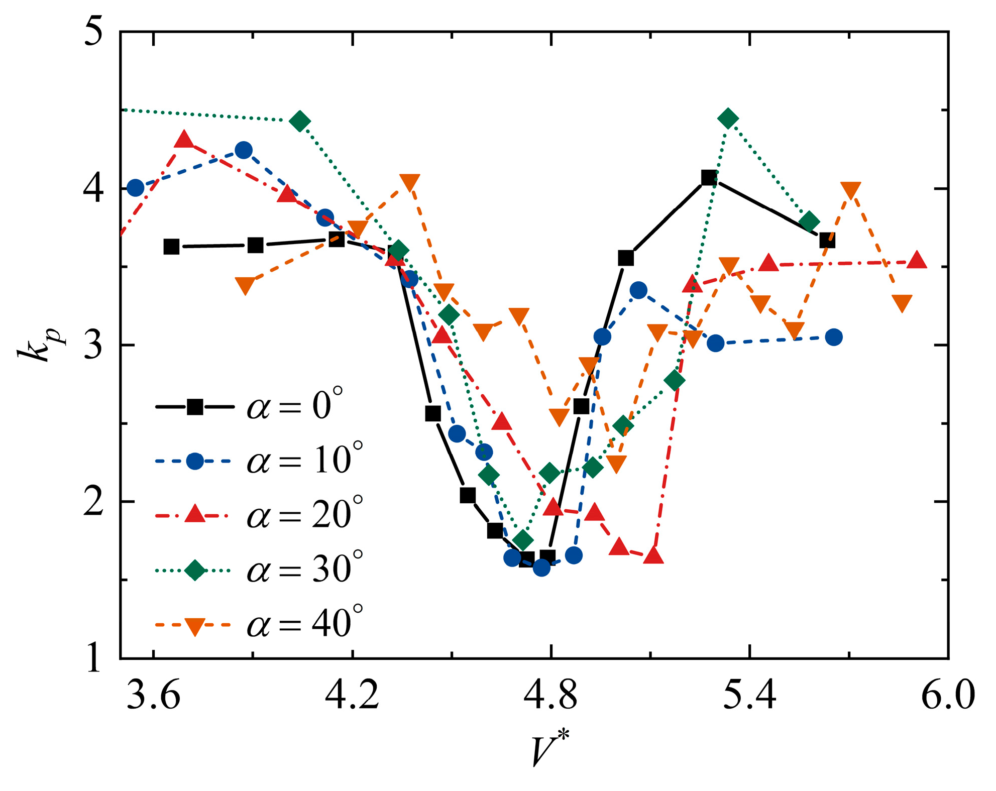 Buildings 13 00252 g016