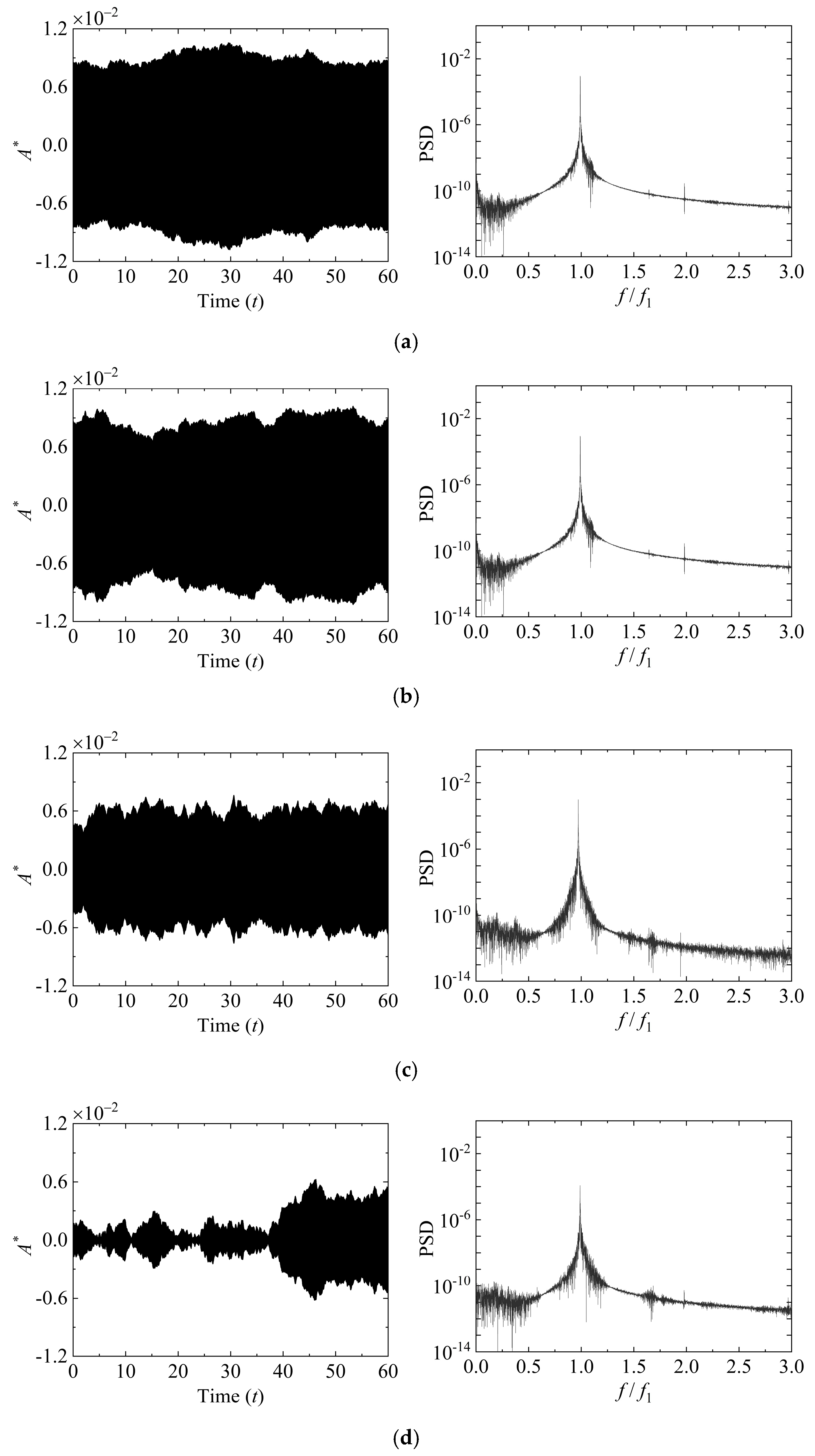 Buildings 13 00252 g017