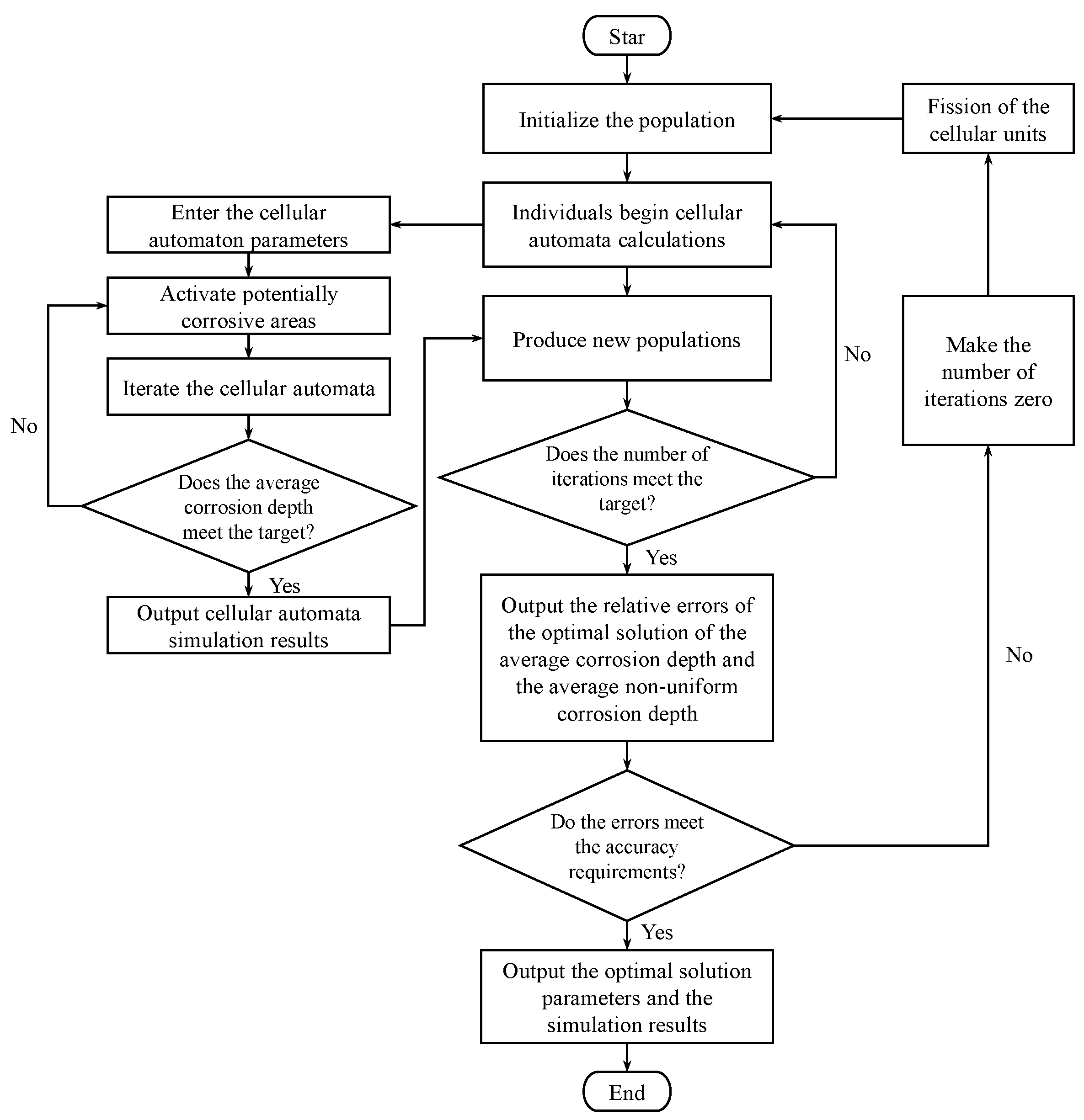 Buildings 13 00253 g003 Buildings 13 00253 g003