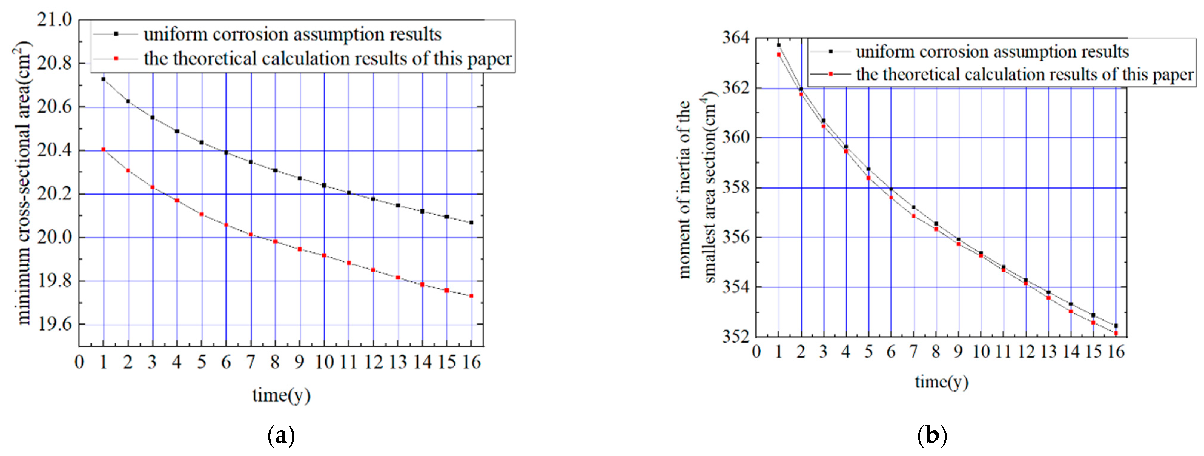 Buildings 13 00253 g010 Buildings 13 00253 g010