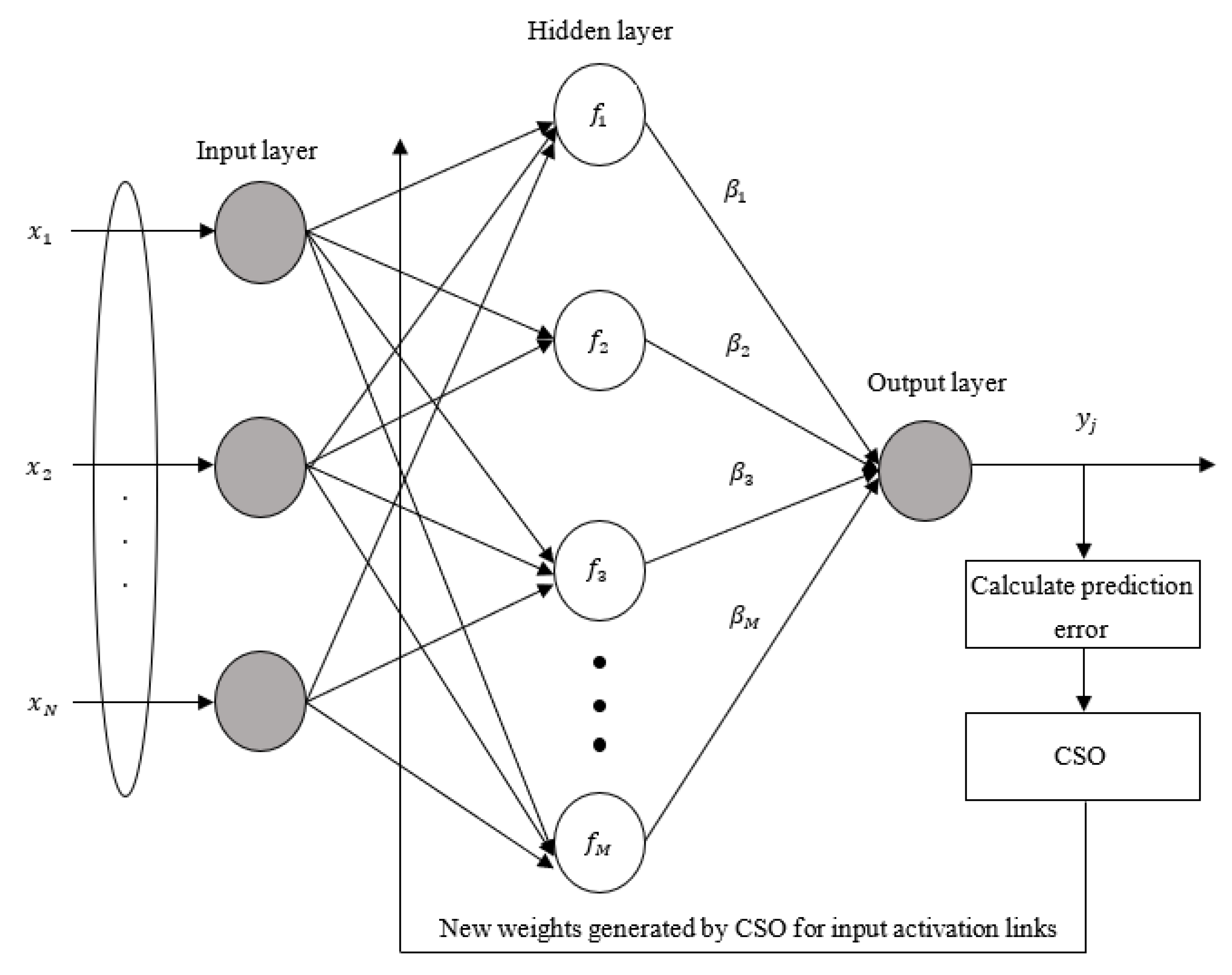 Buildings 13 00255 g001 Buildings 13 00255 g001