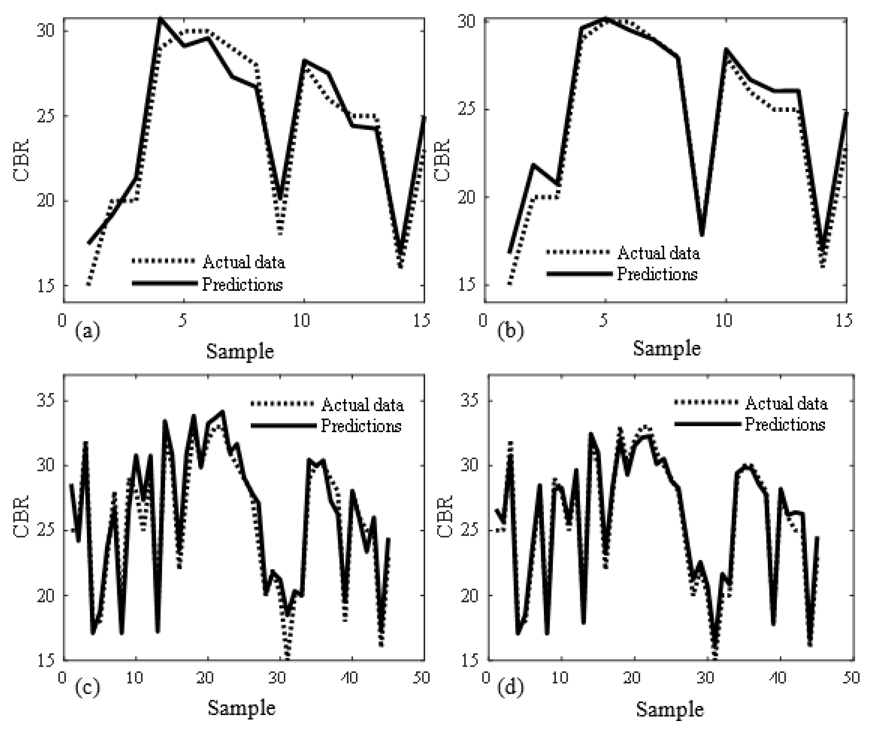 Buildings 13 00255 g006 Buildings 13 00255 g006