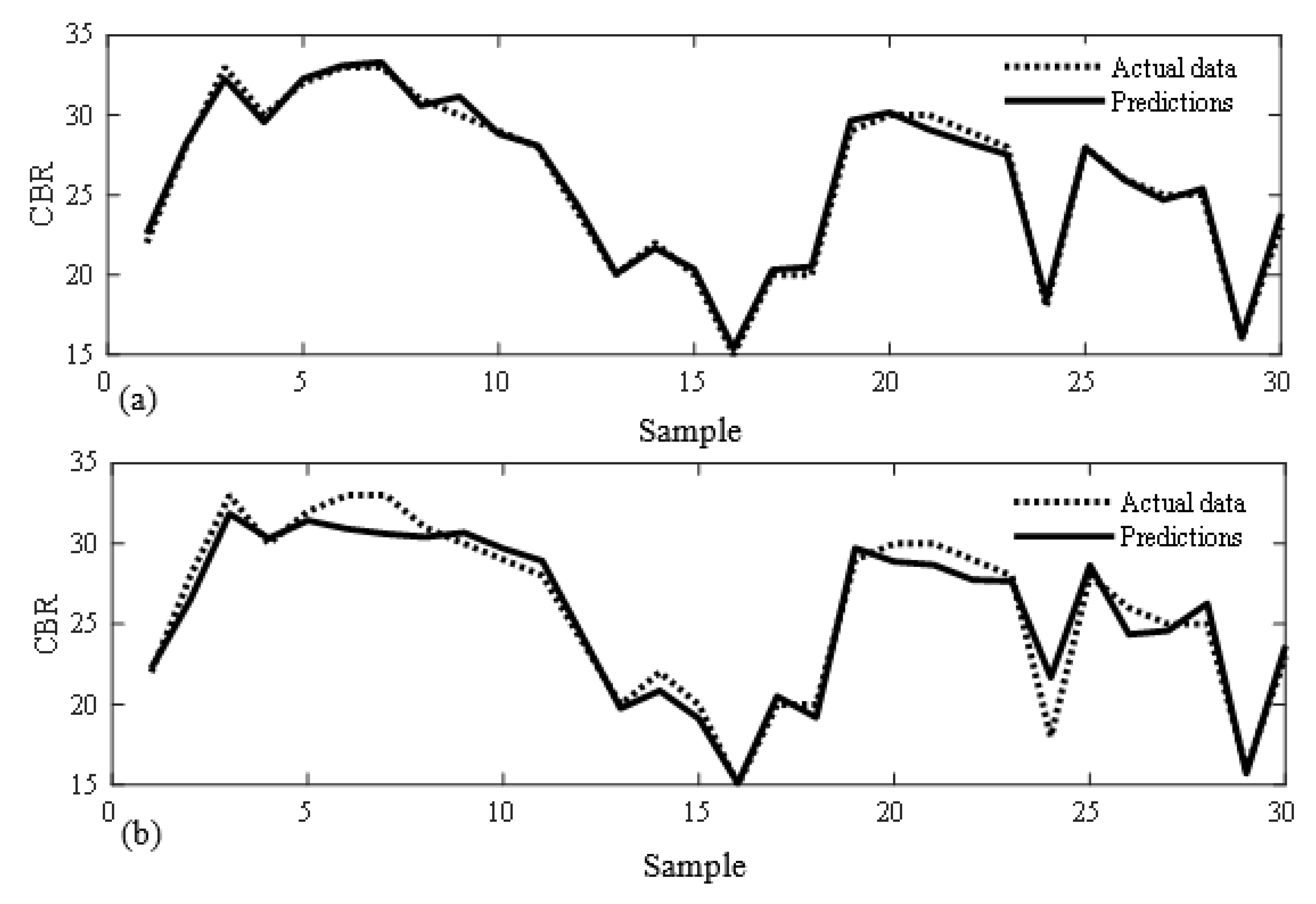 Buildings 13 00255 g007 Buildings 13 00255 g007