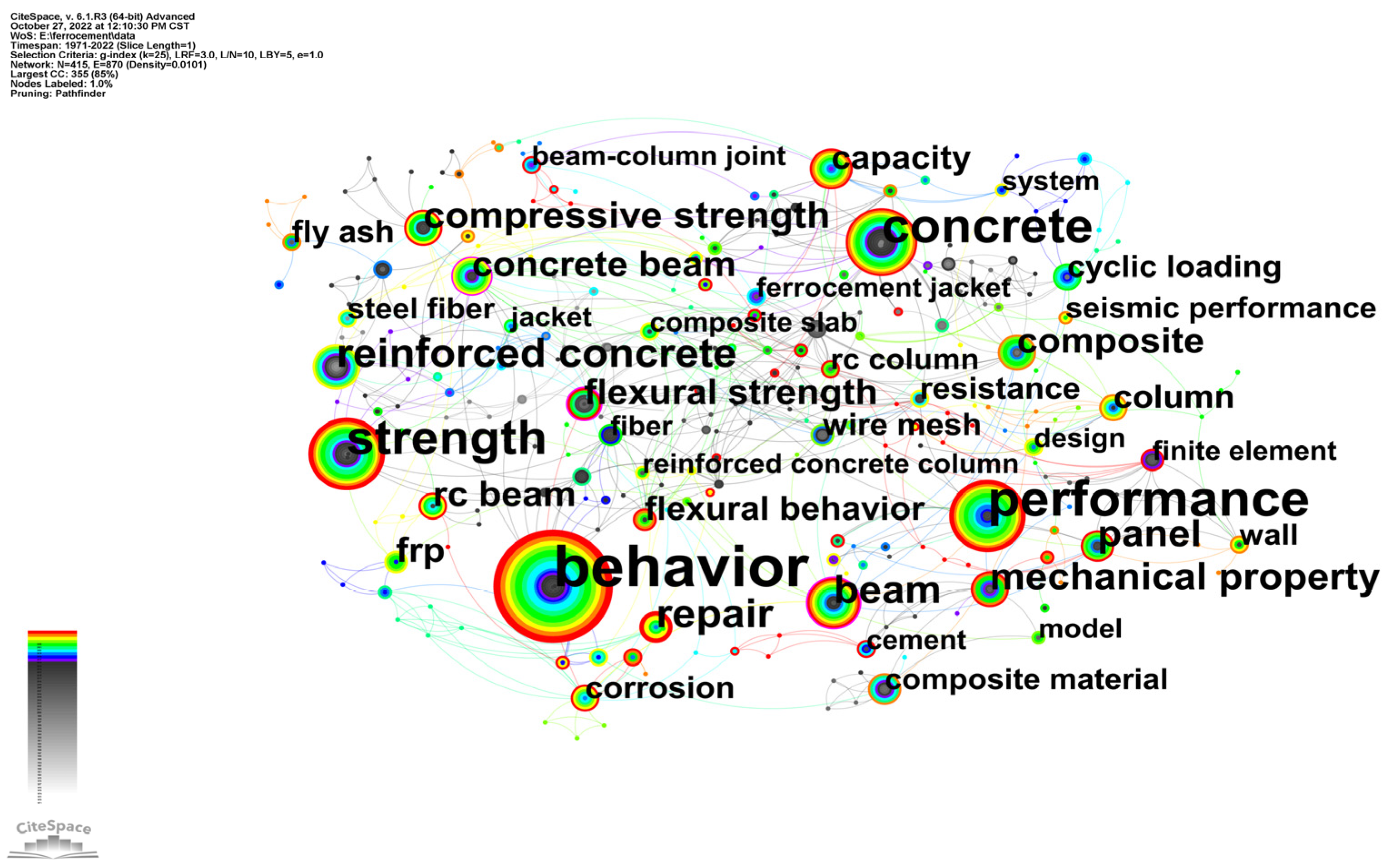 Buildings 13 00256 g001