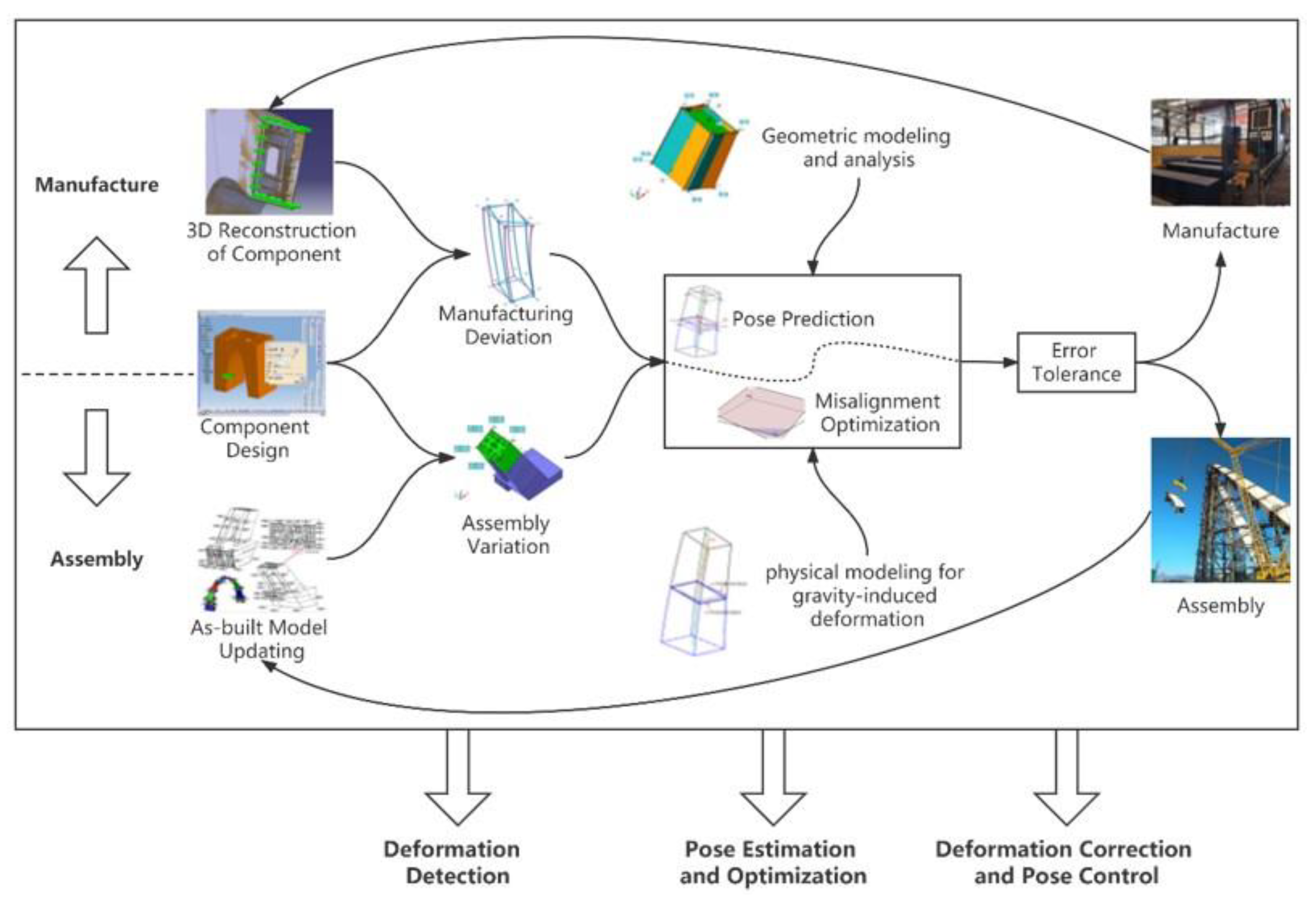 Buildings 13 00257 g001 Buildings 13 00257 g001