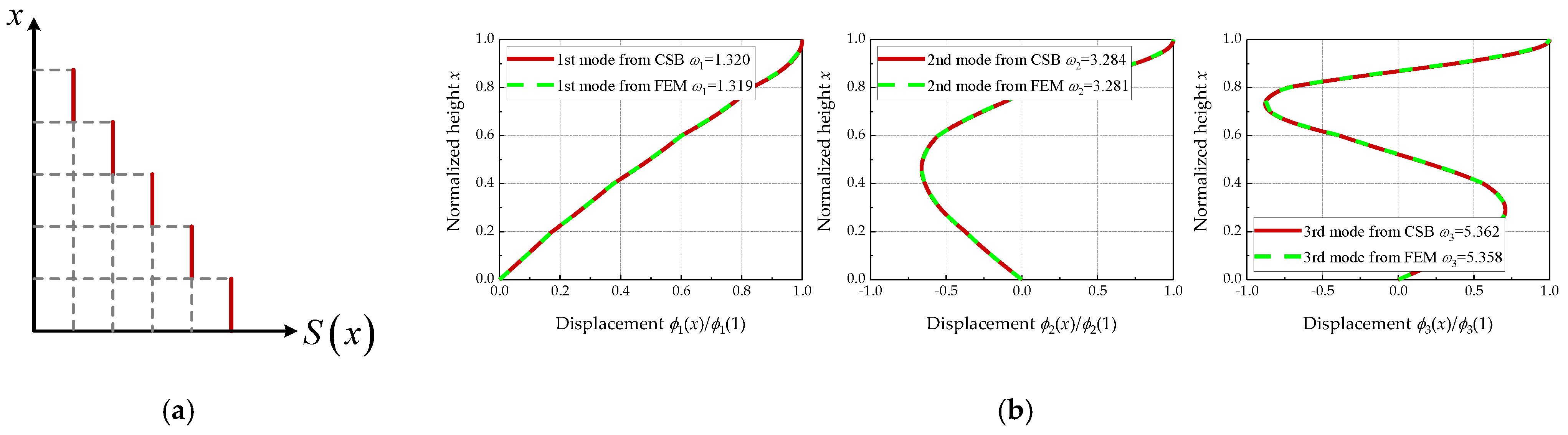 Buildings 13 00258 g003