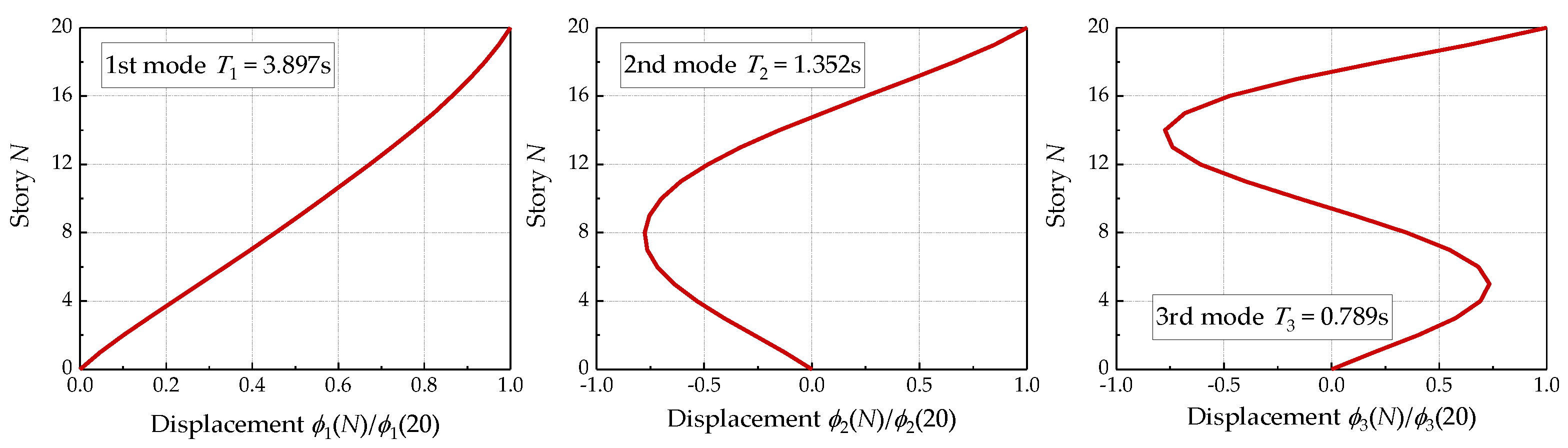 Buildings 13 00258 g006