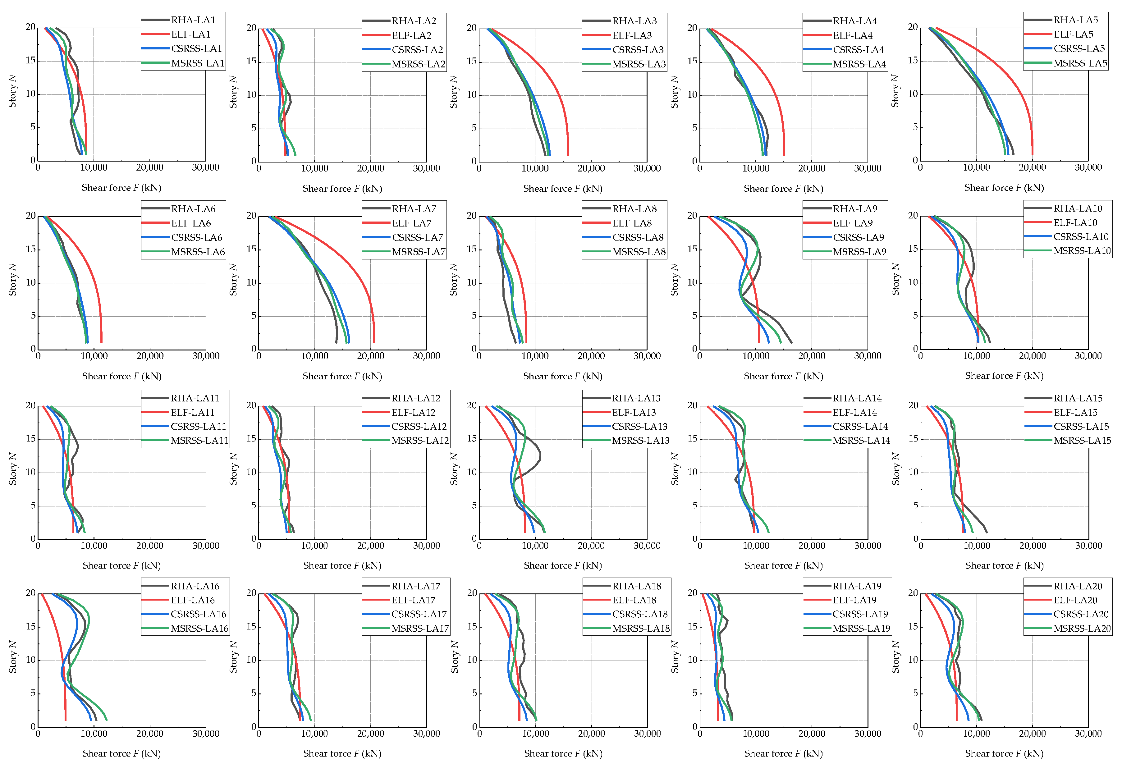 Buildings 13 00258 g007