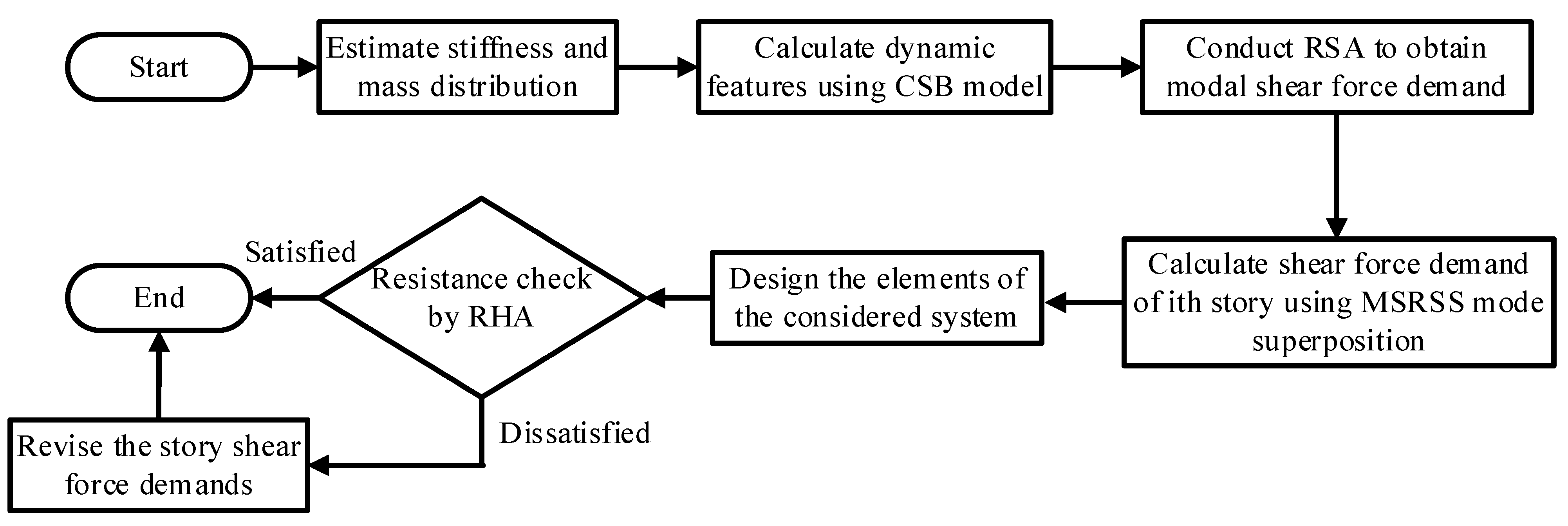 Buildings 13 00258 g009