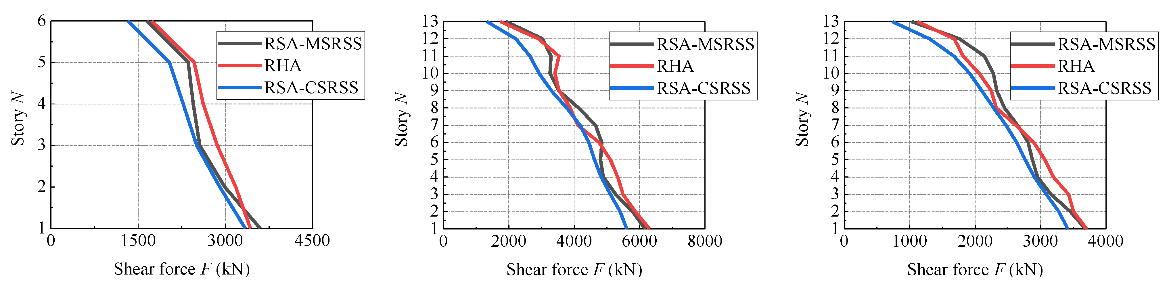 Buildings 13 00258 g013
