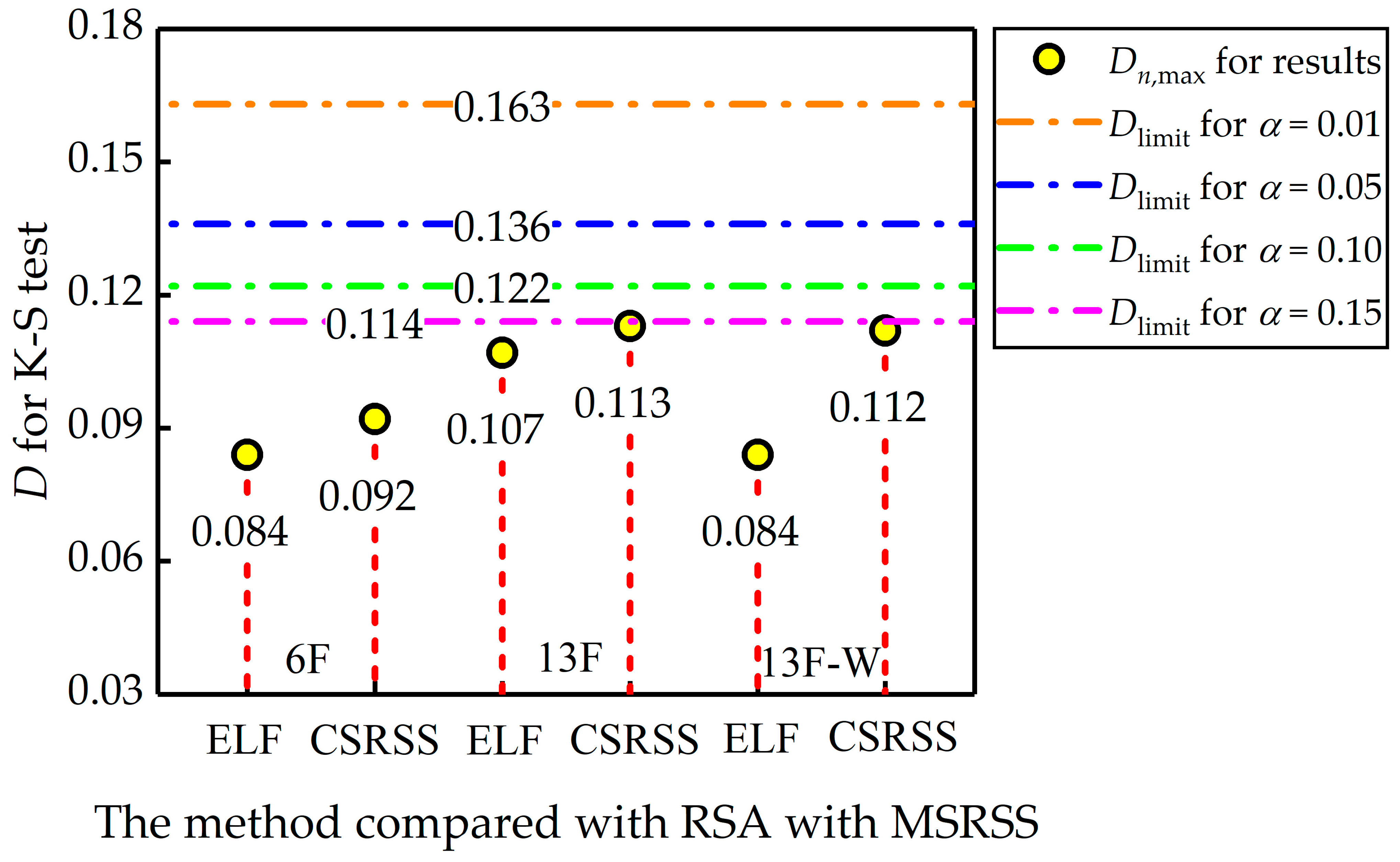 Buildings 13 00258 g015