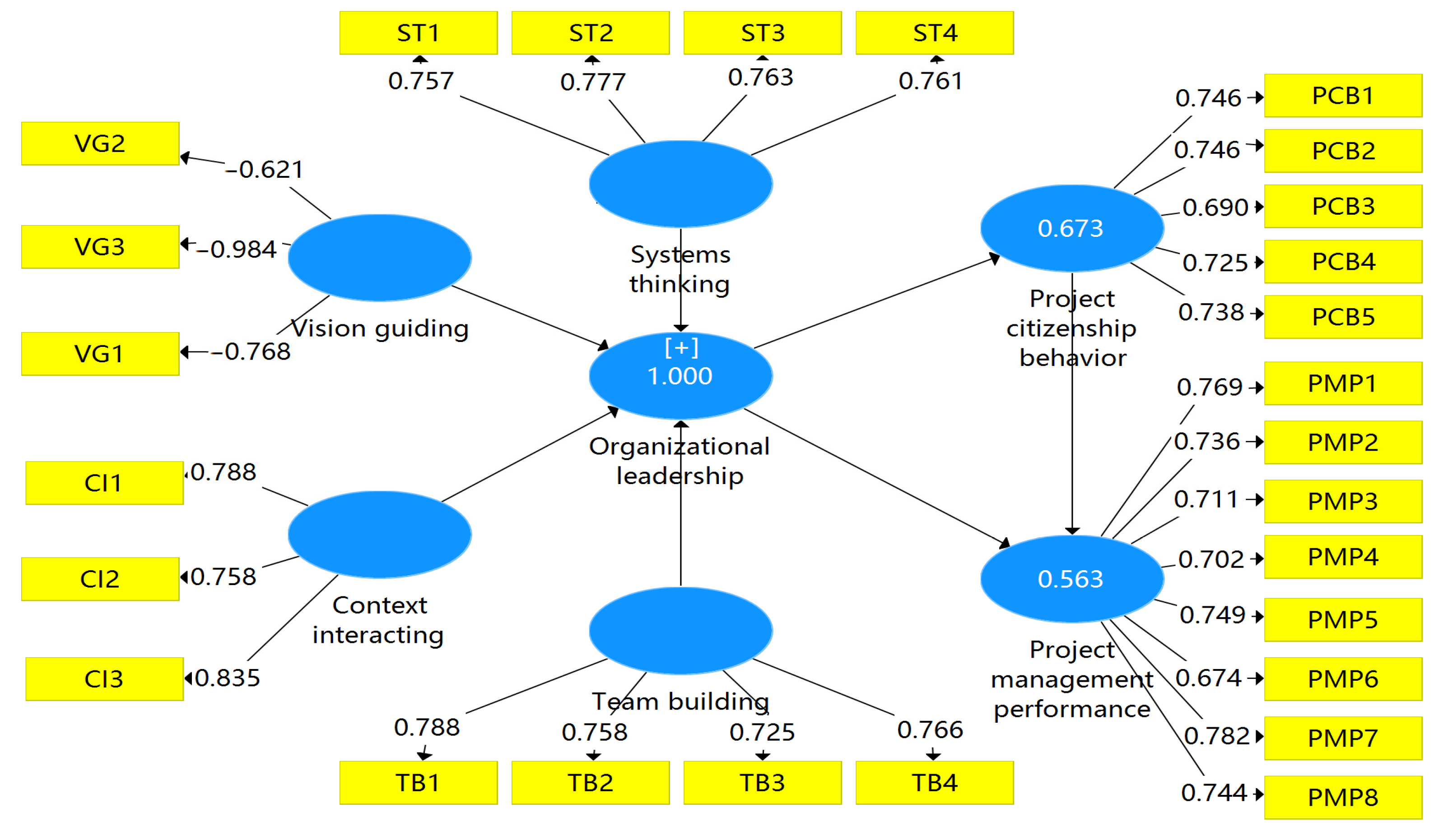 Buildings 13 00259 g003