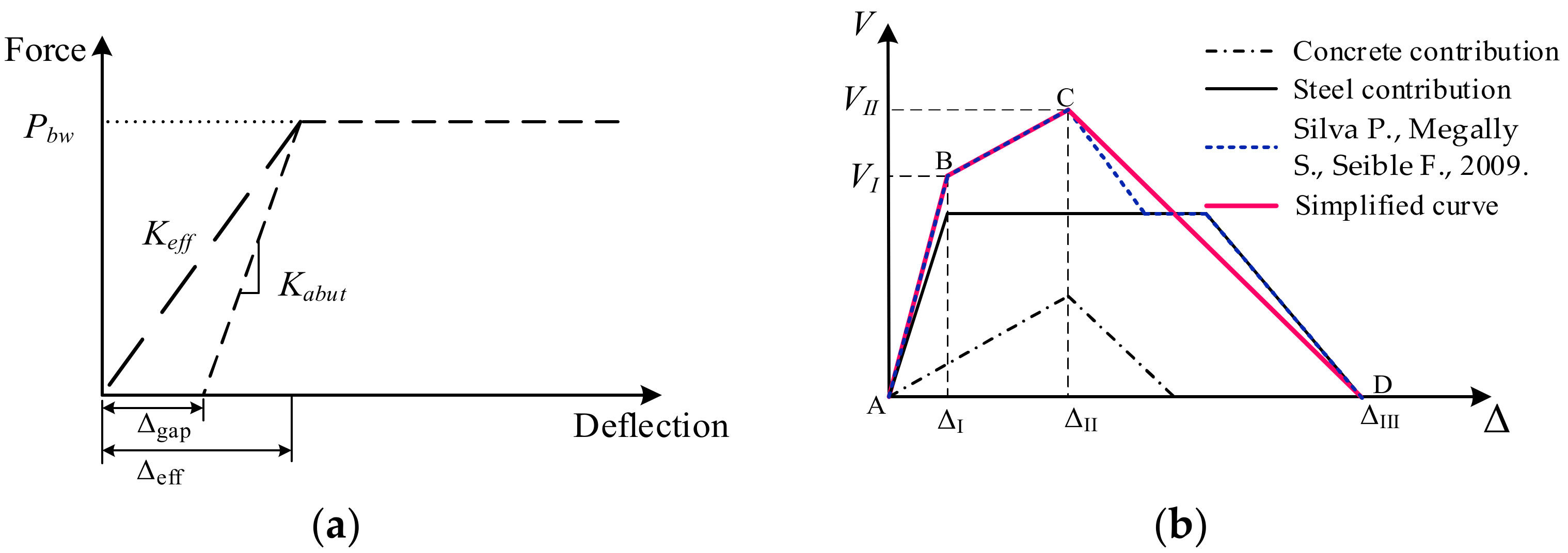 Buildings 13 00260 g002