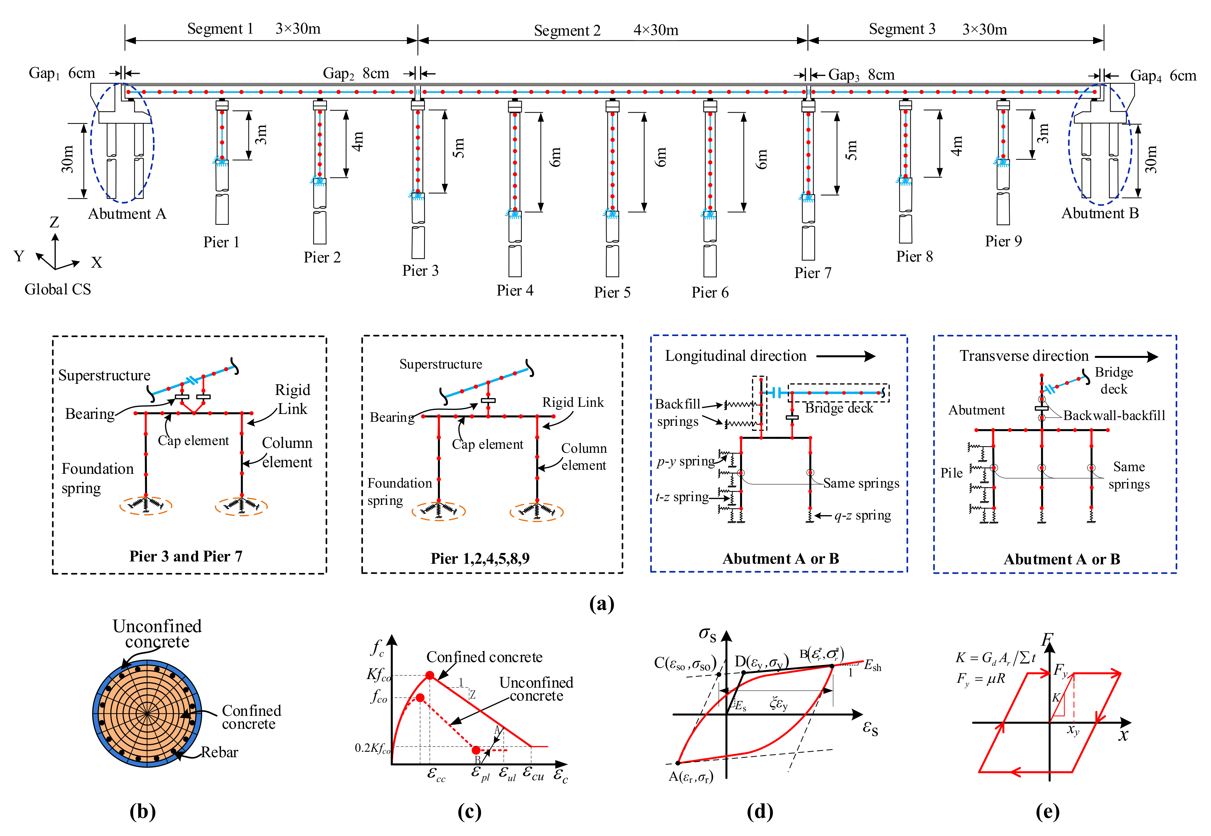 Buildings 13 00260 g003