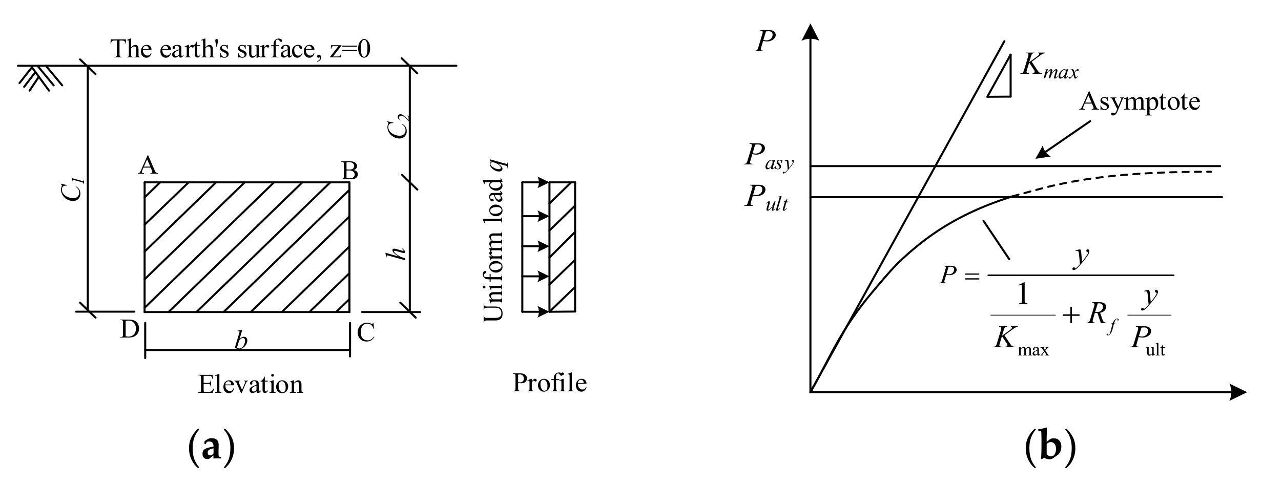 Buildings 13 00260 g004