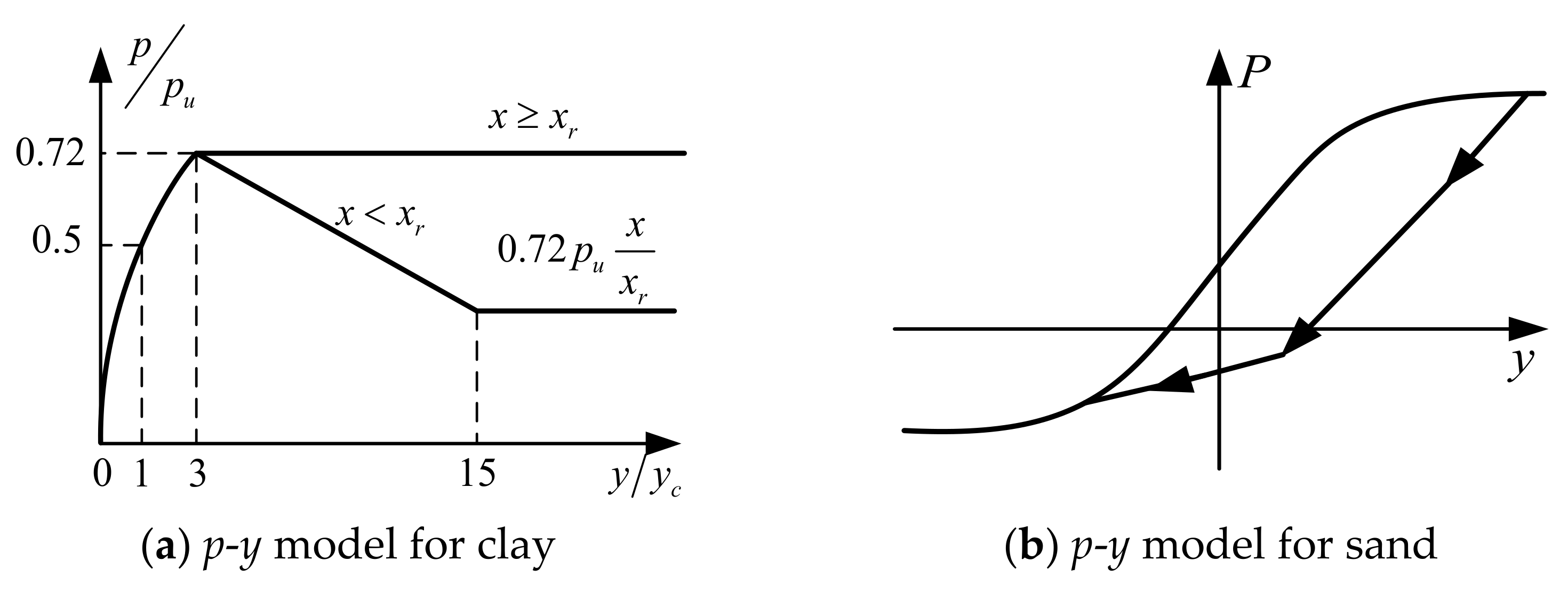 Buildings 13 00260 g005a
