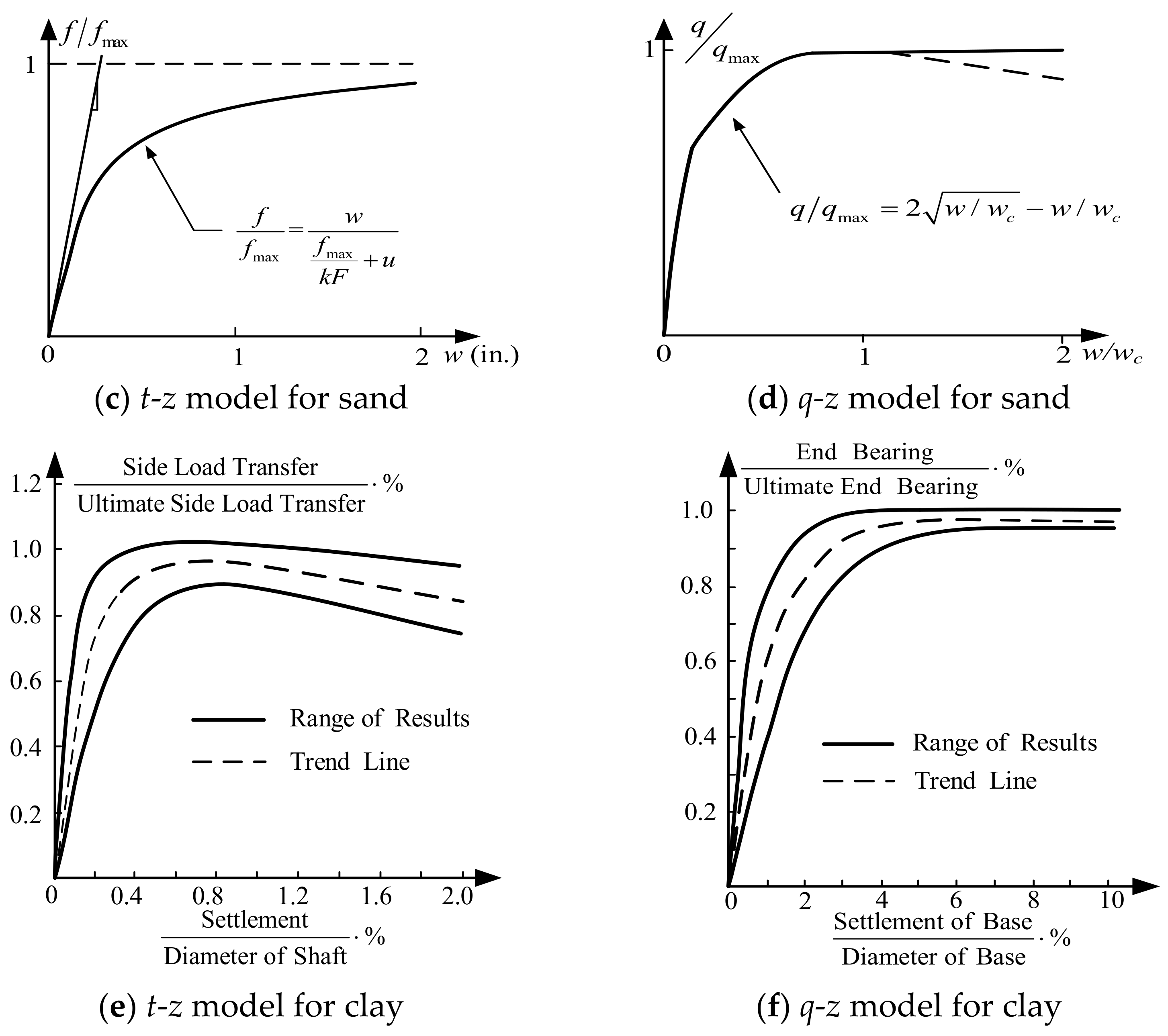 Buildings 13 00260 g005b