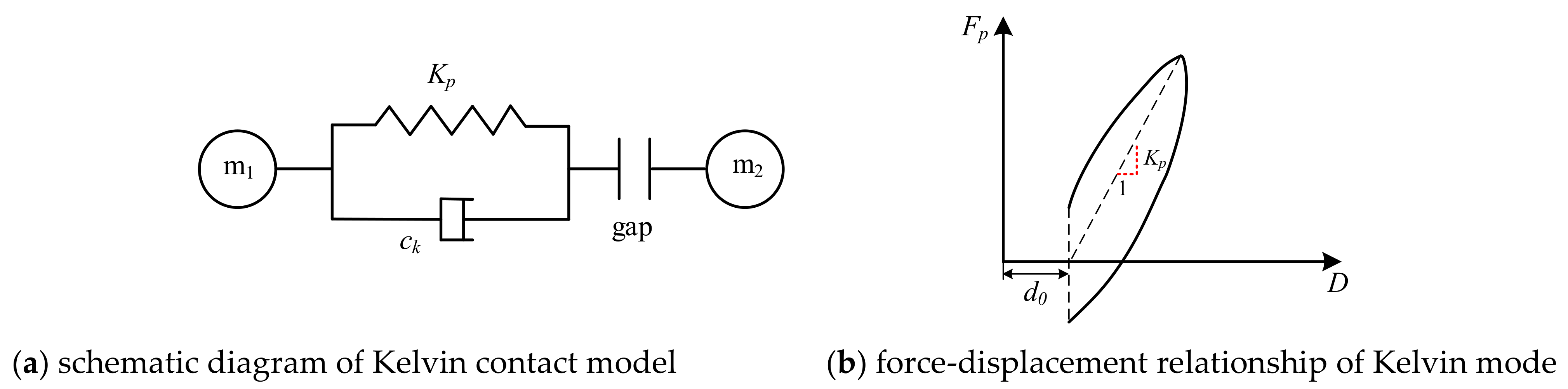 Buildings 13 00260 g006