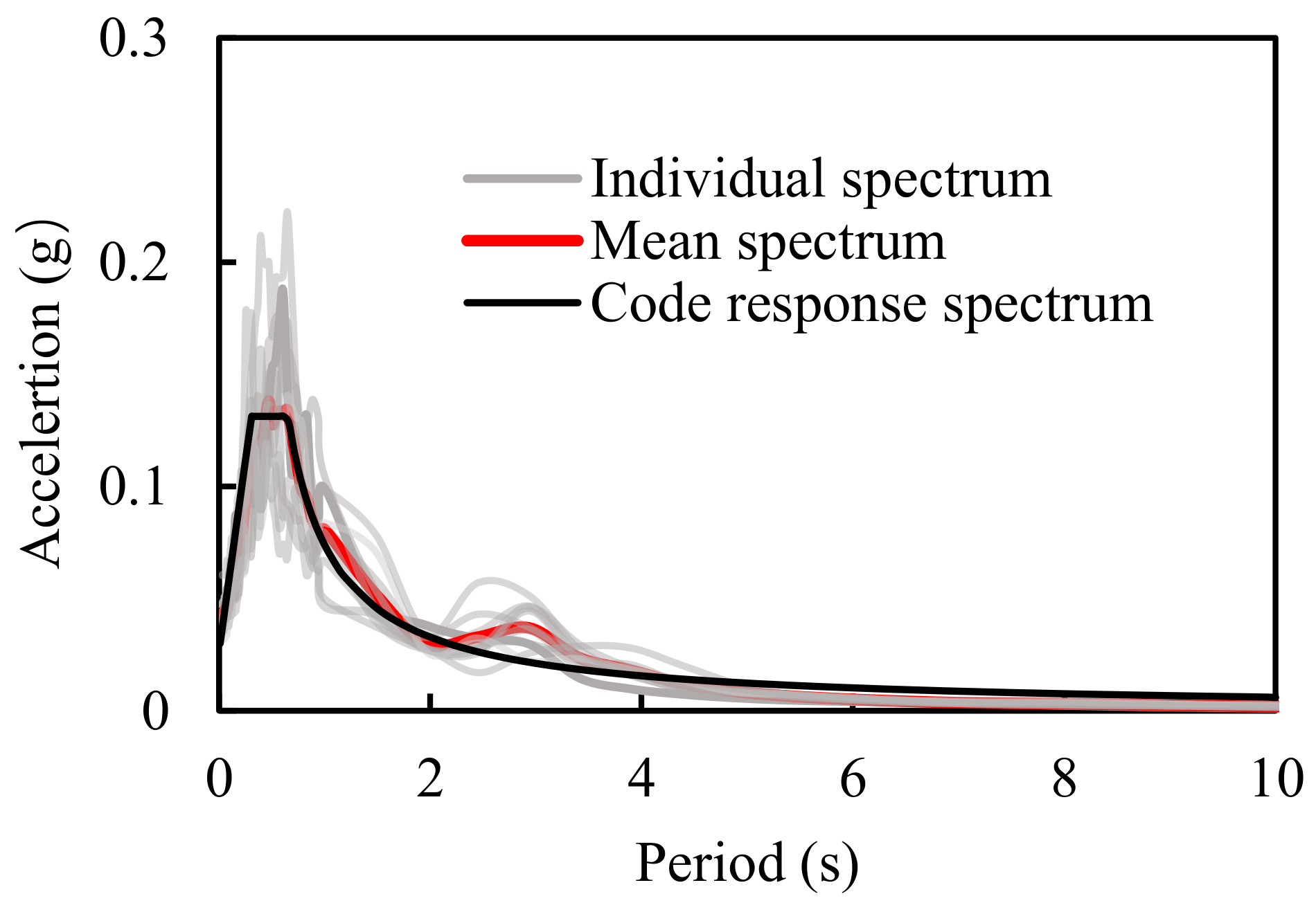 Buildings 13 00260 g007