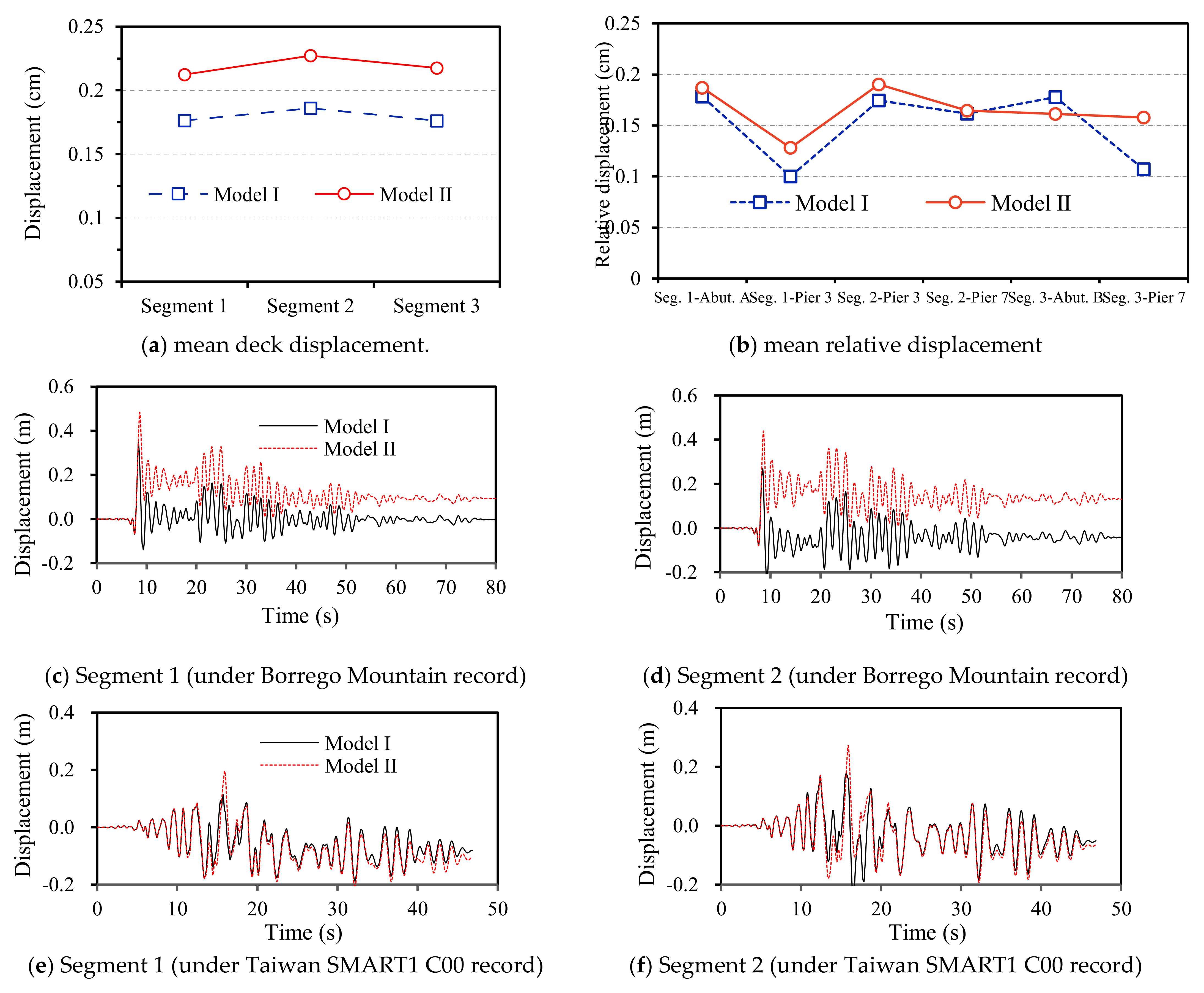 Buildings 13 00260 g009