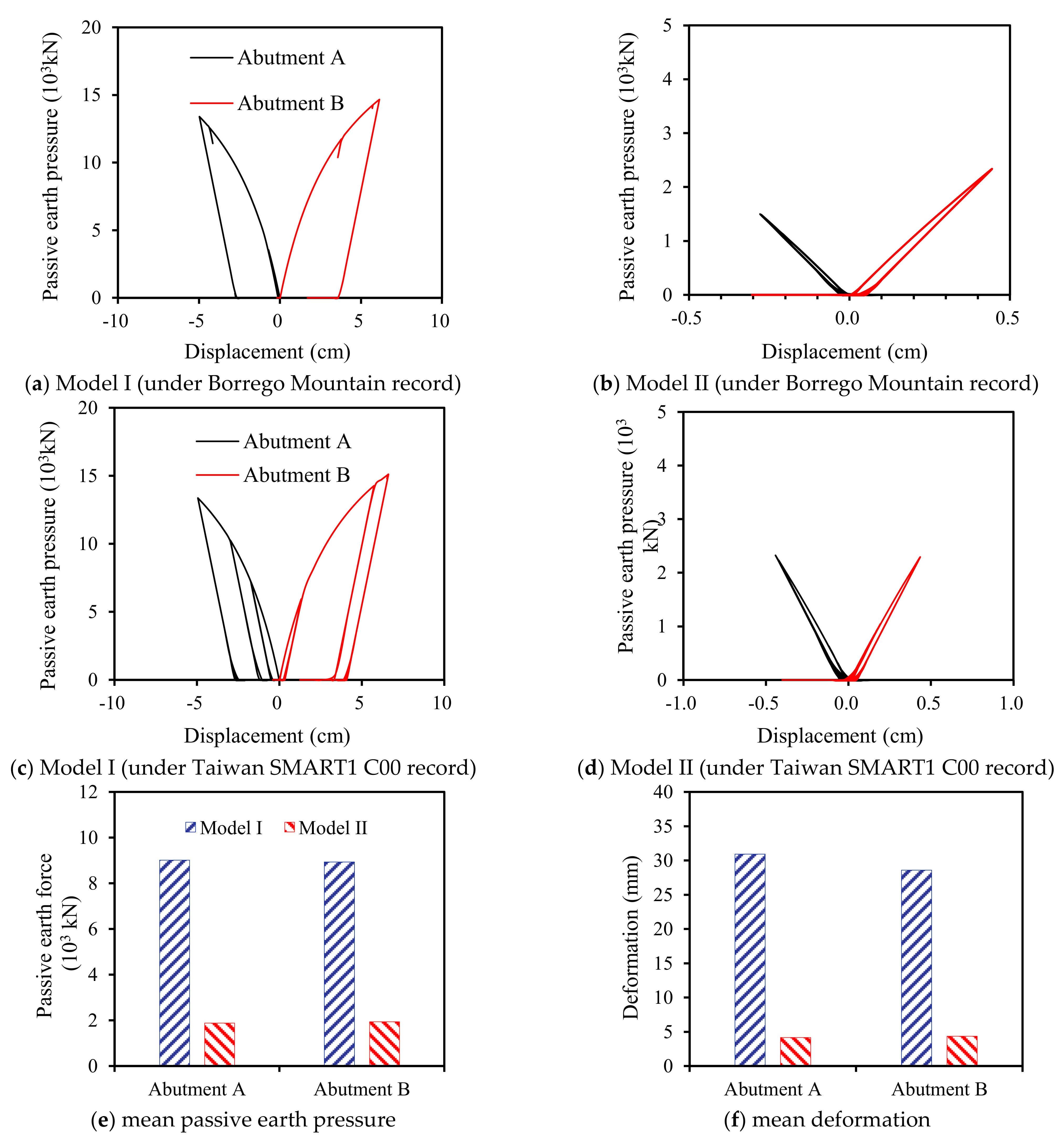 Buildings 13 00260 g011