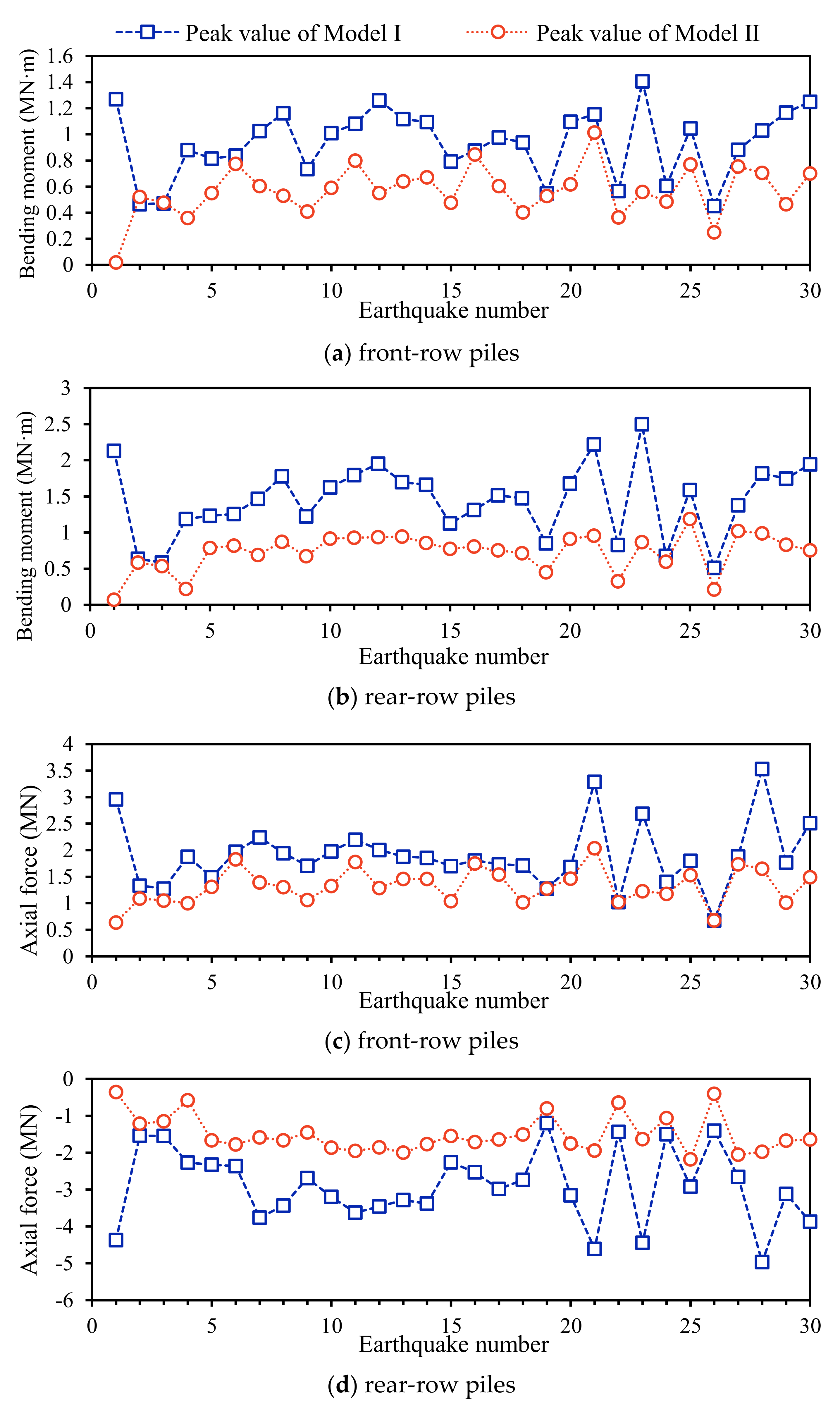 Buildings 13 00260 g013a