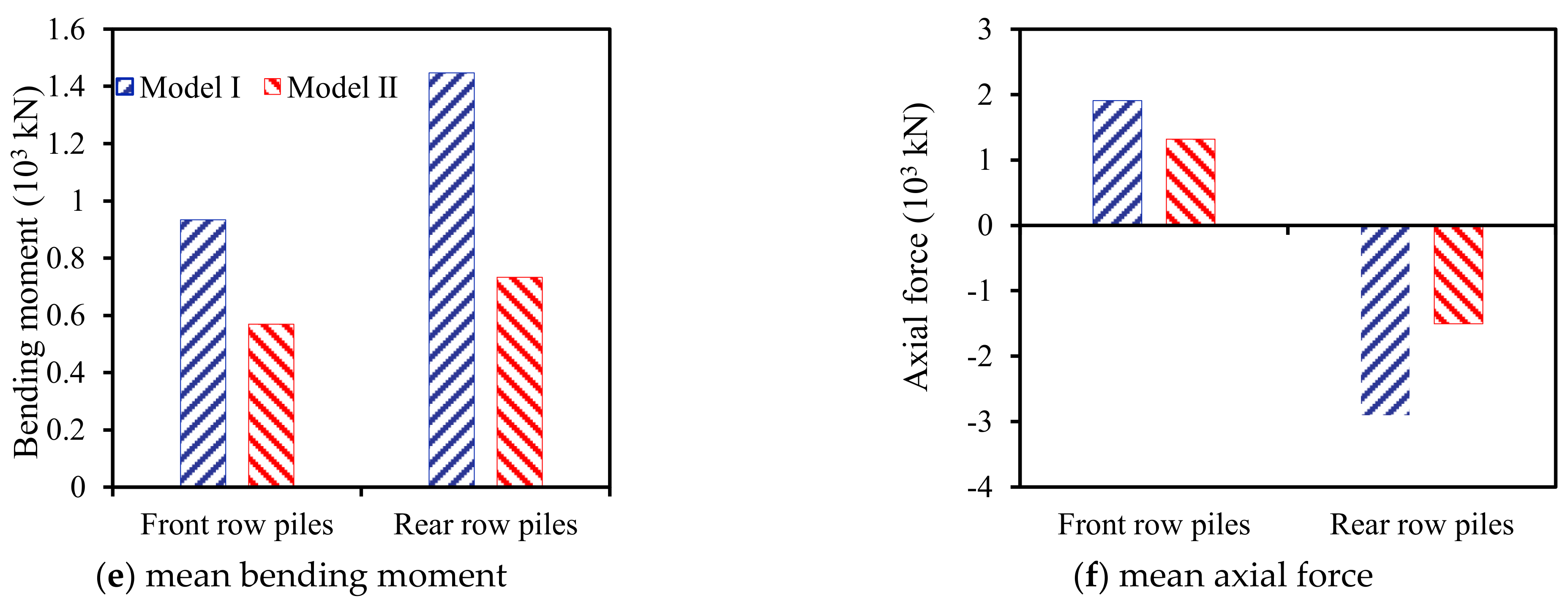 Buildings 13 00260 g013b