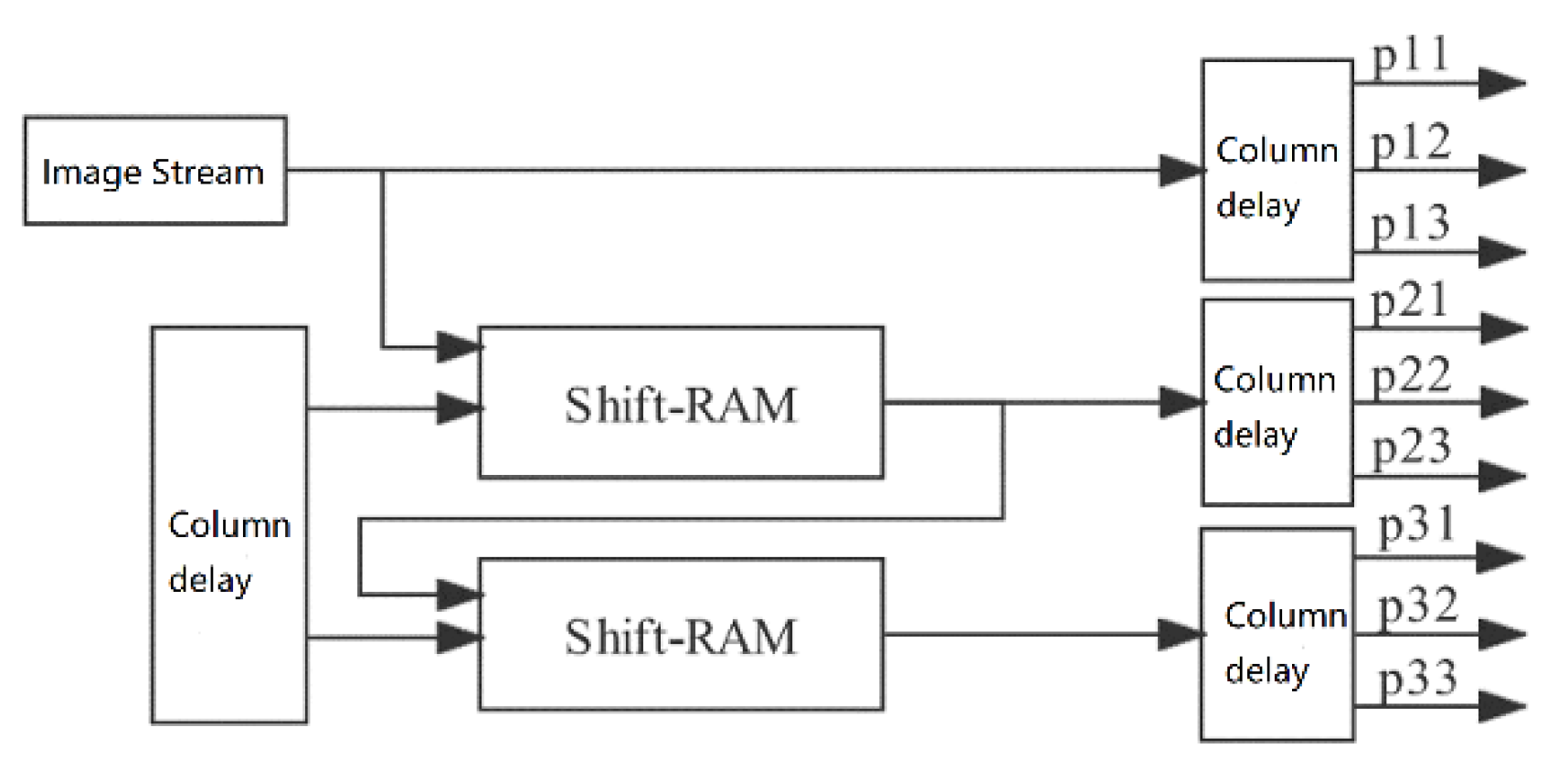 Buildings 13 00261 g005