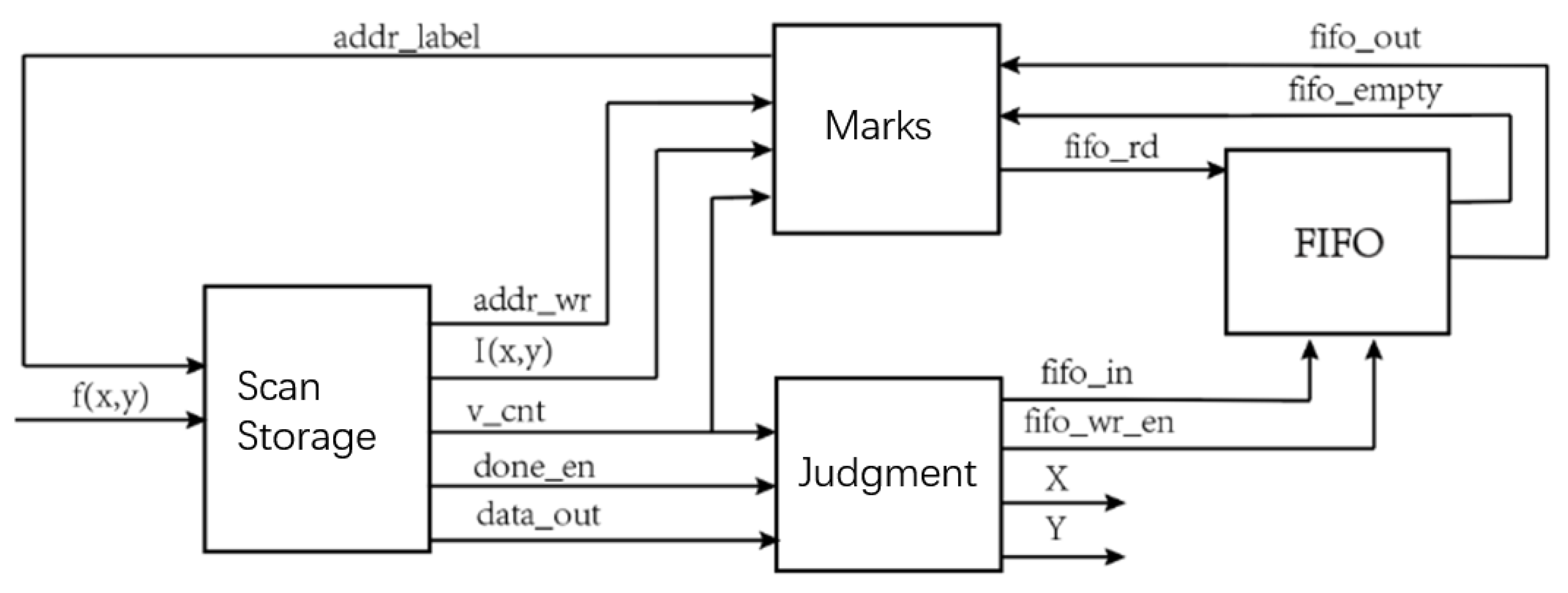 Buildings 13 00261 g010