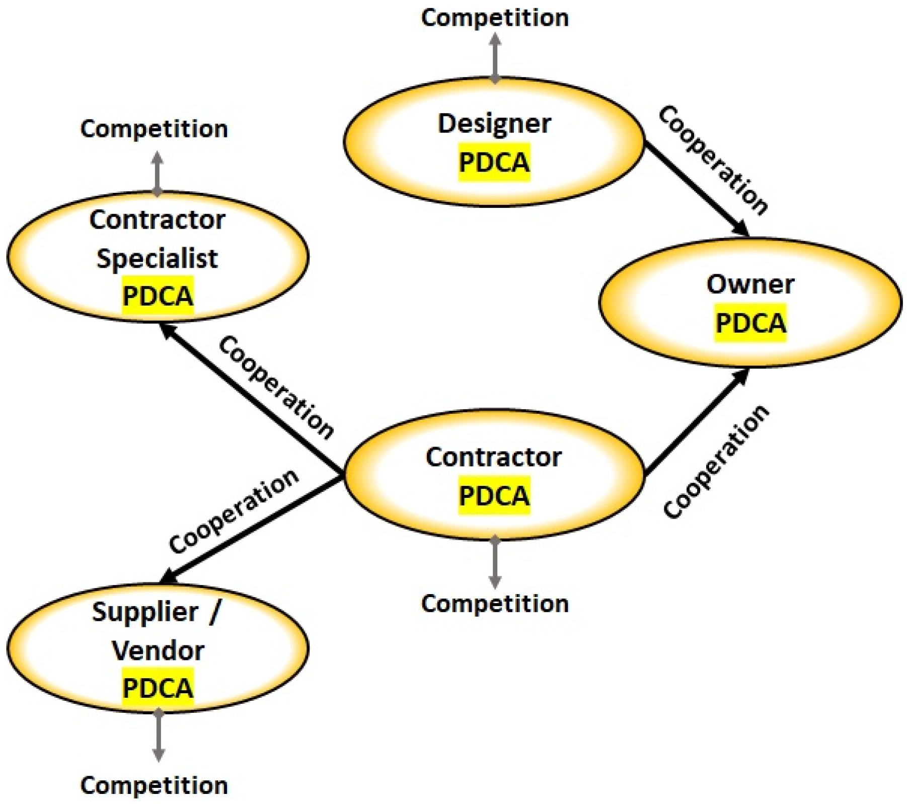 Buildings 13 00262 g001 Buildings 13 00262 g001
