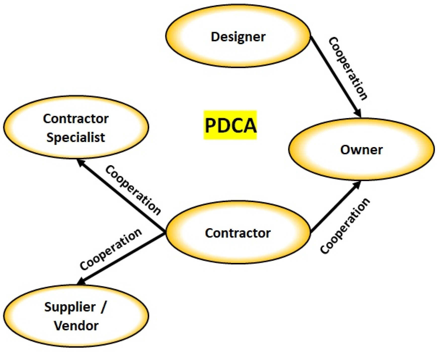 Buildings 13 00262 g003 Buildings 13 00262 g003
