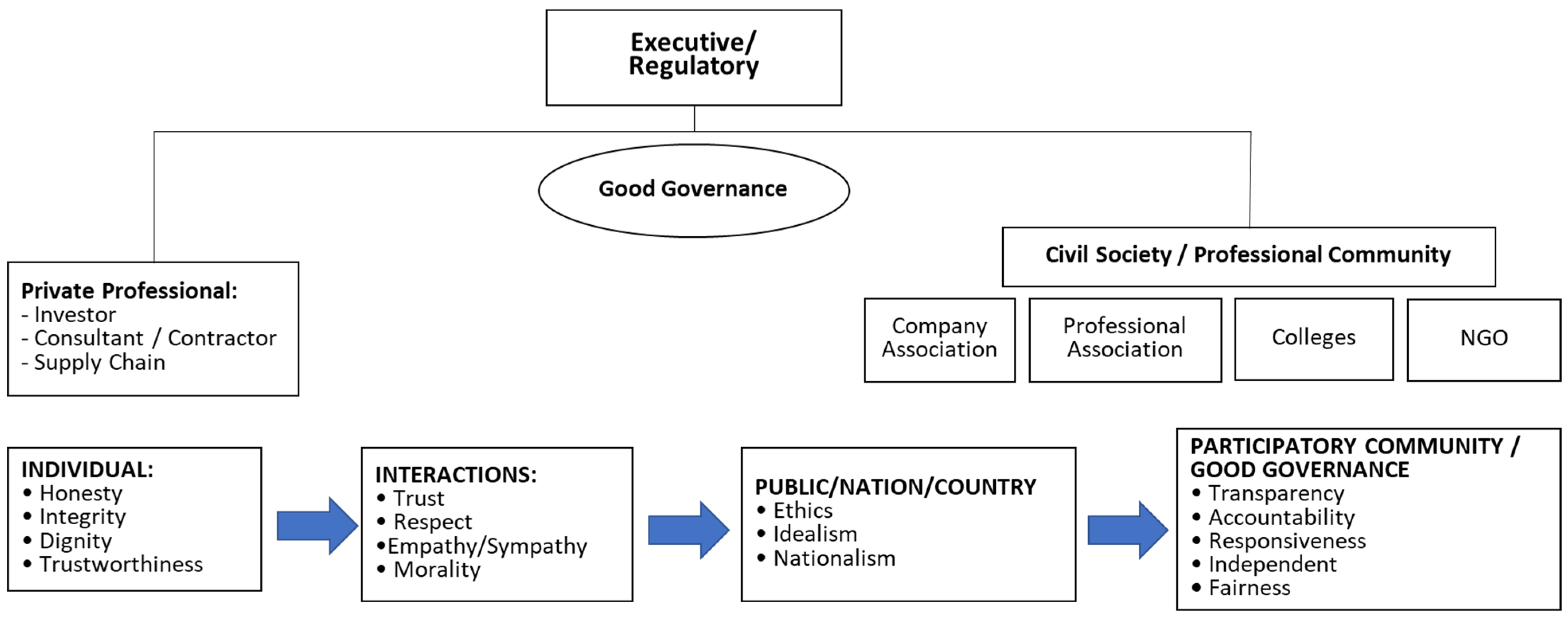 Buildings 13 00262 g005 Buildings 13 00262 g005