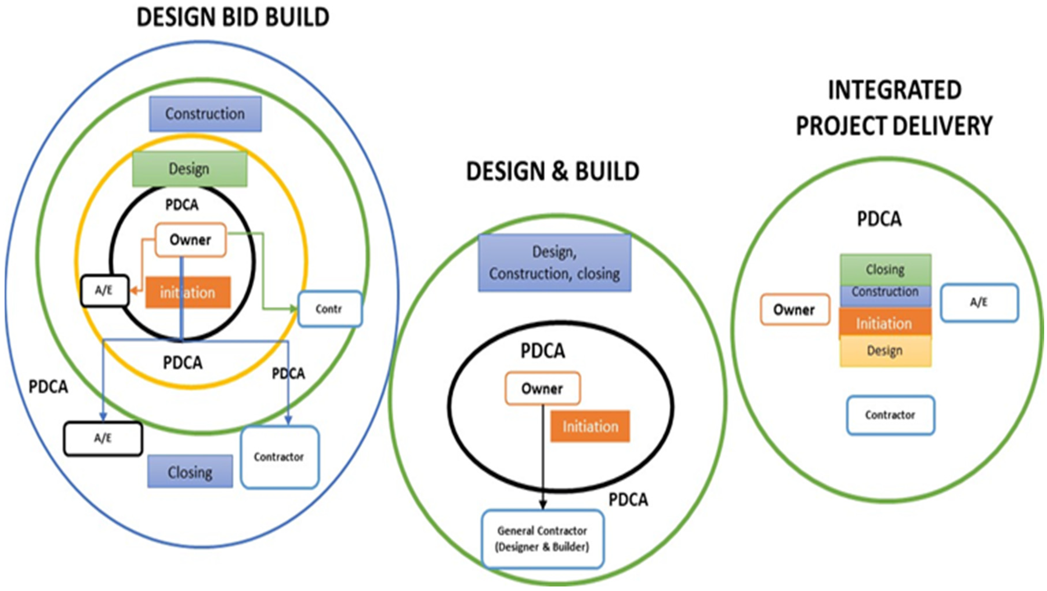 Buildings 13 00262 g006 Buildings 13 00262 g006