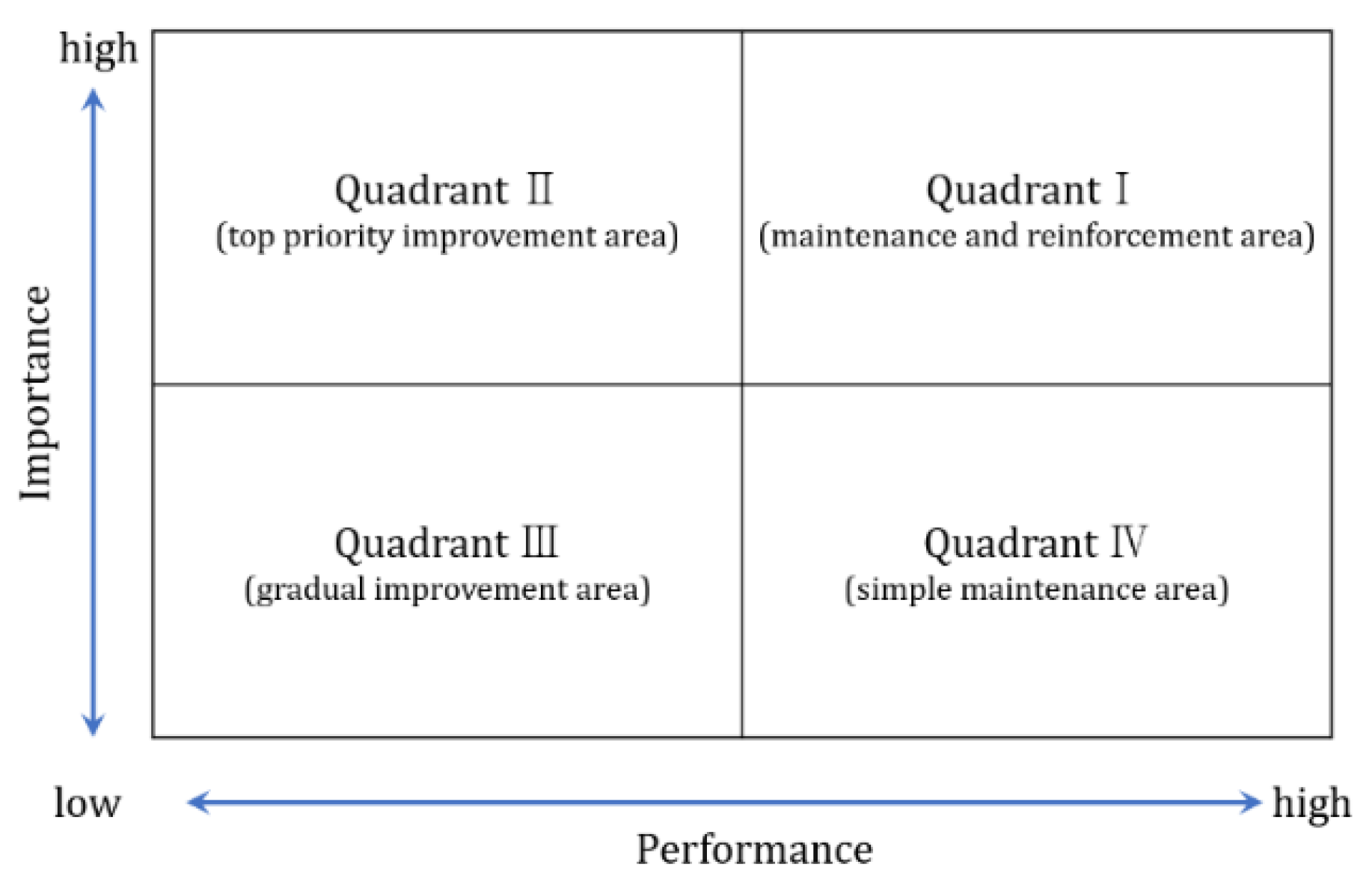 Buildings 13 00263 g002