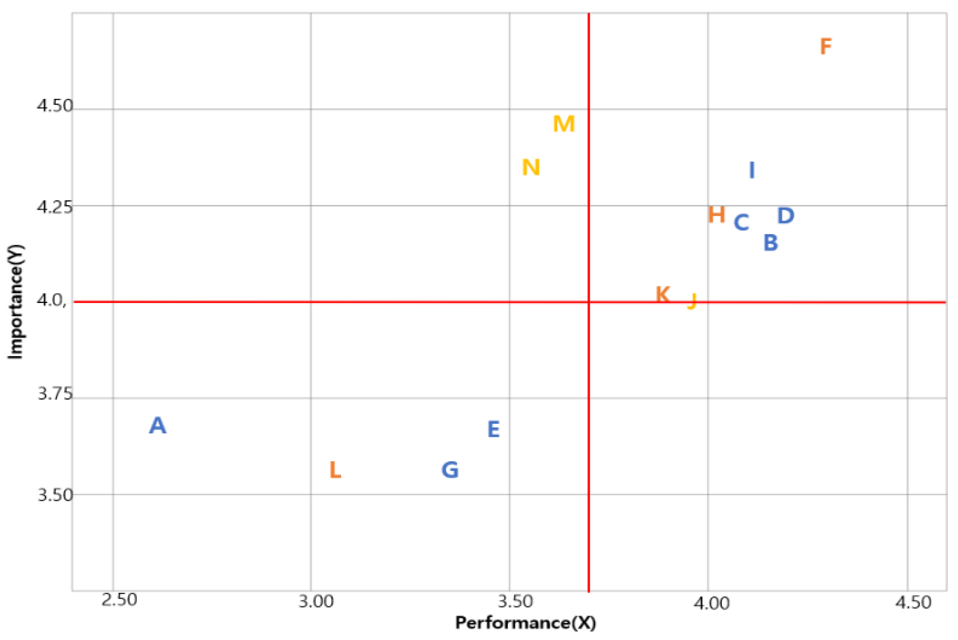 Buildings 13 00263 g004