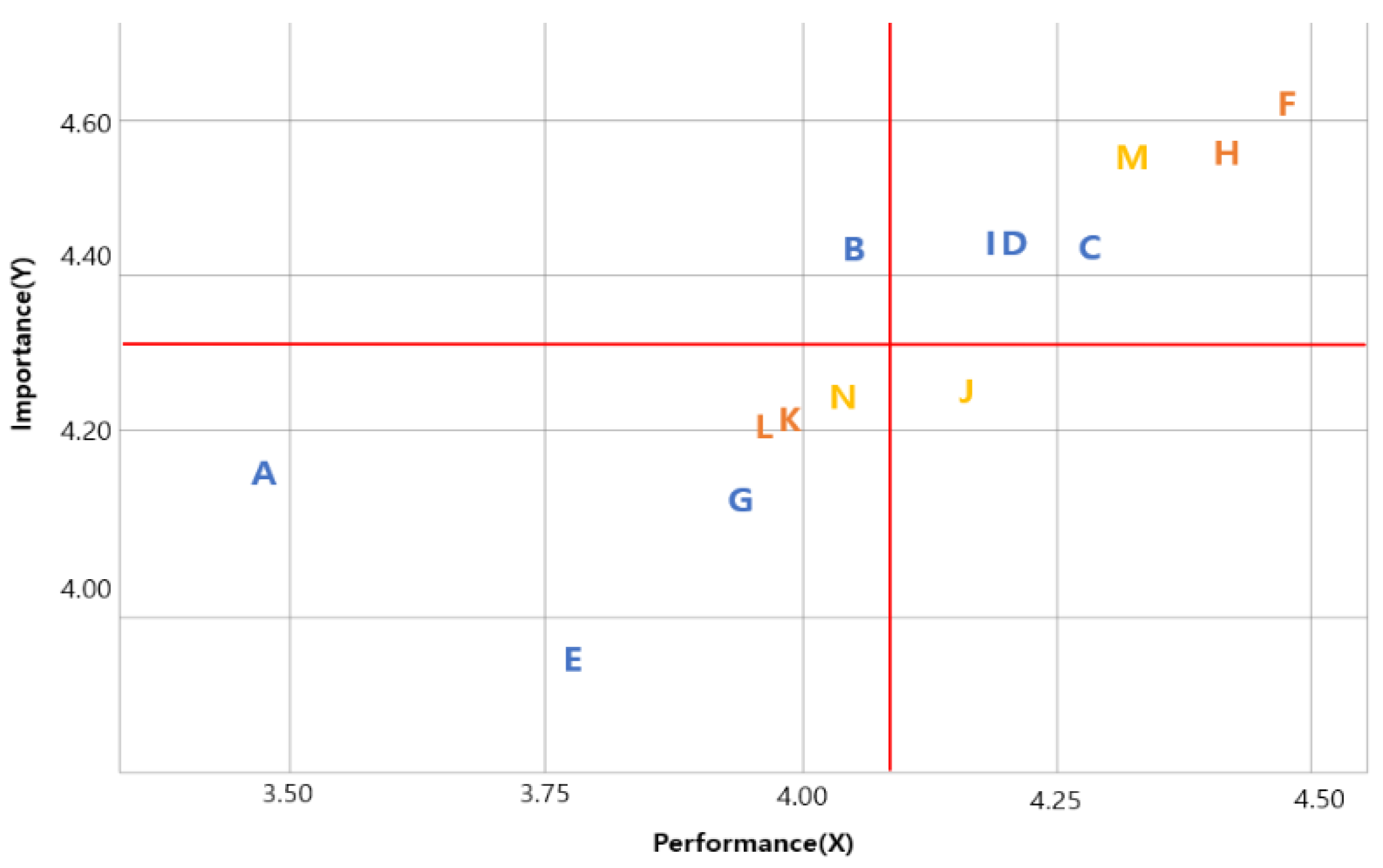 Buildings 13 00263 g005