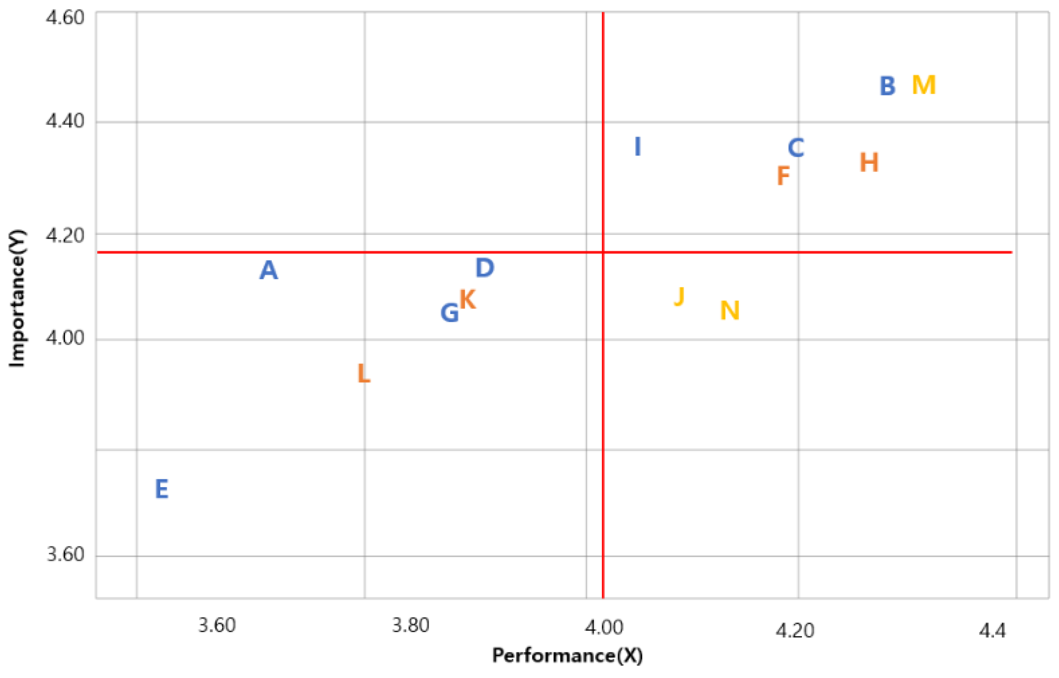 Buildings 13 00263 g006